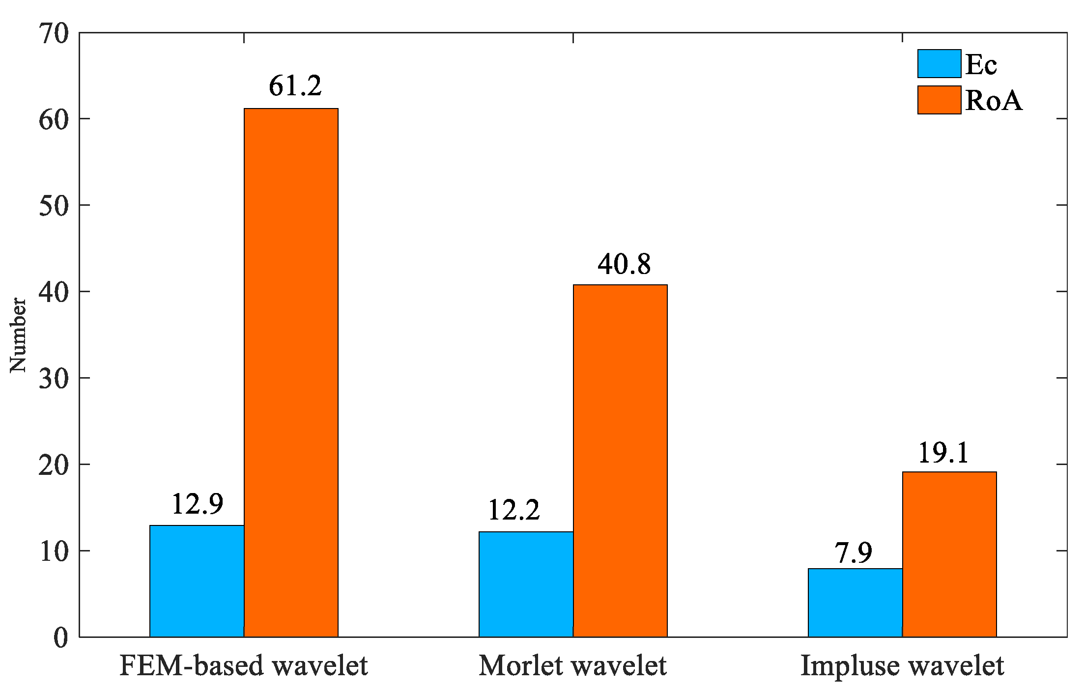 Machines 10 00440 g014