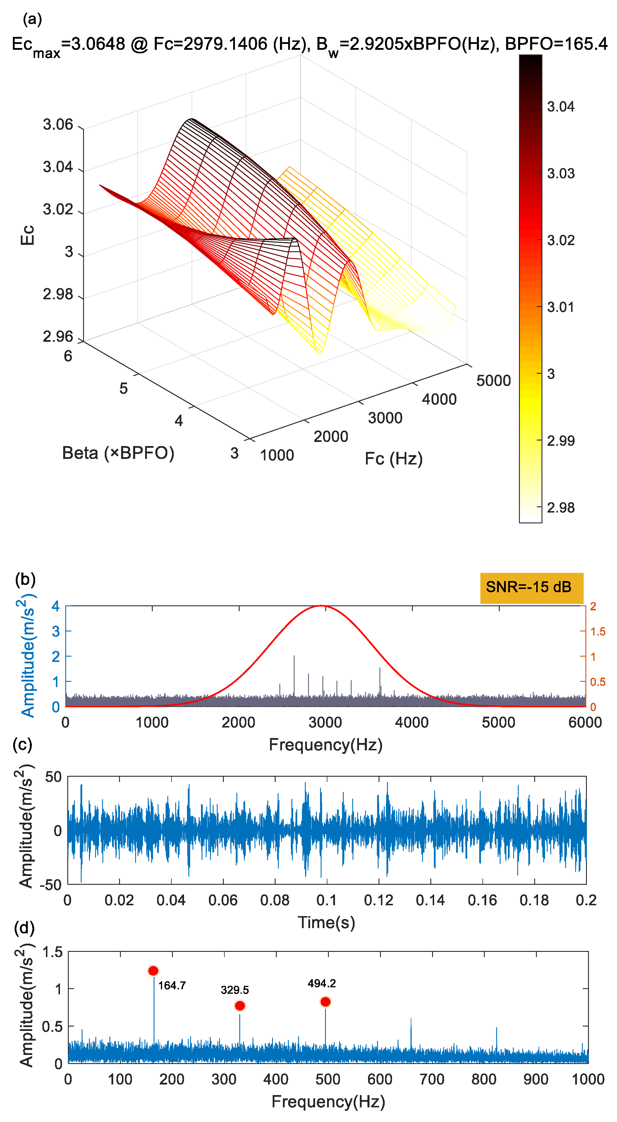 Machines 10 00440 g017