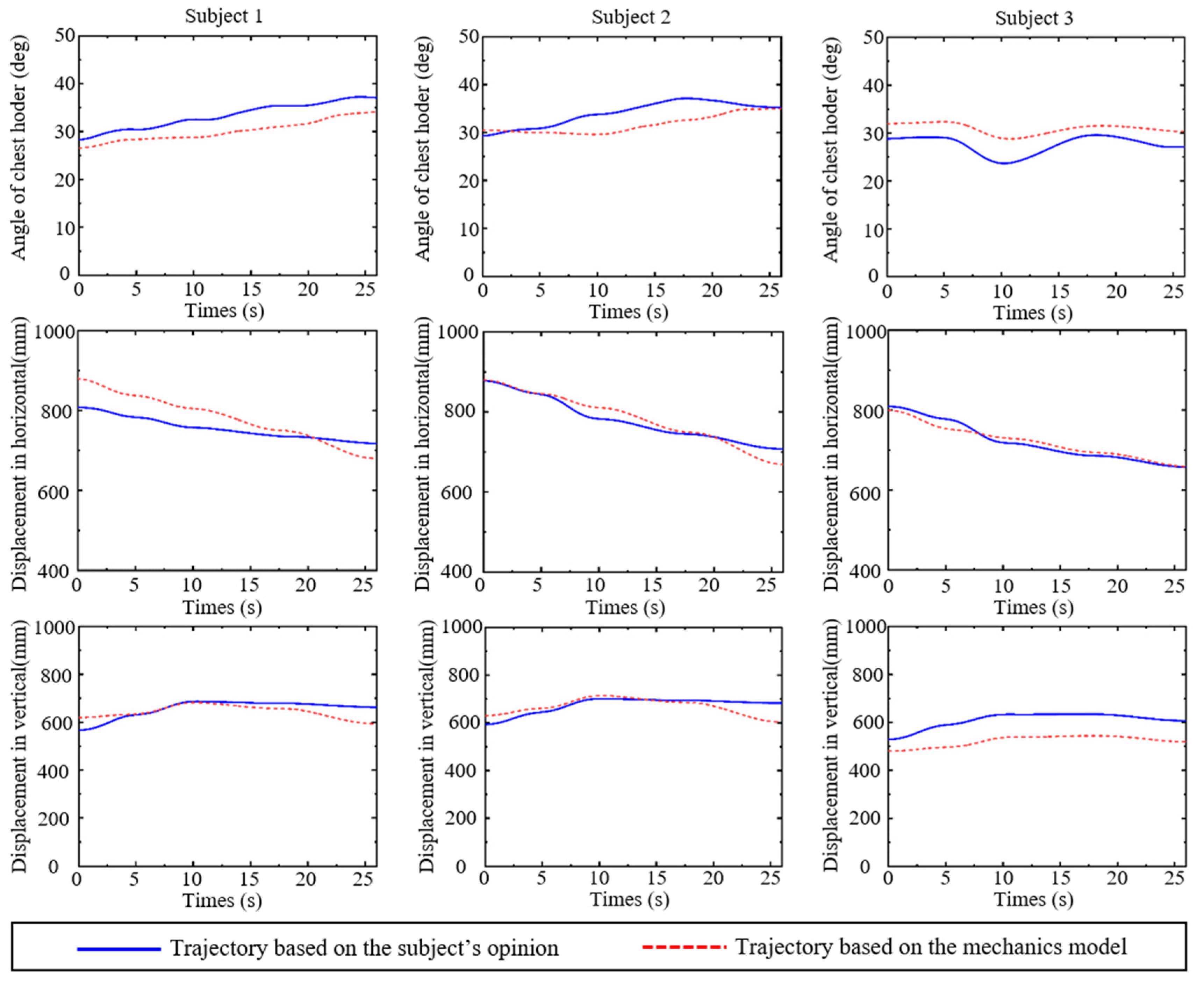 Machines 10 00441 g008