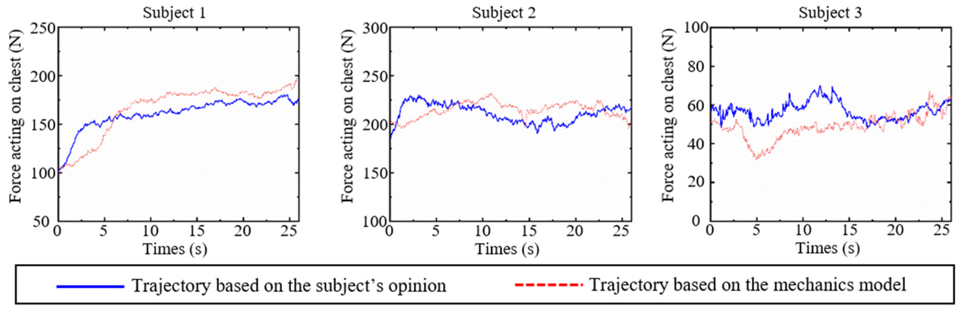 Machines 10 00441 g009