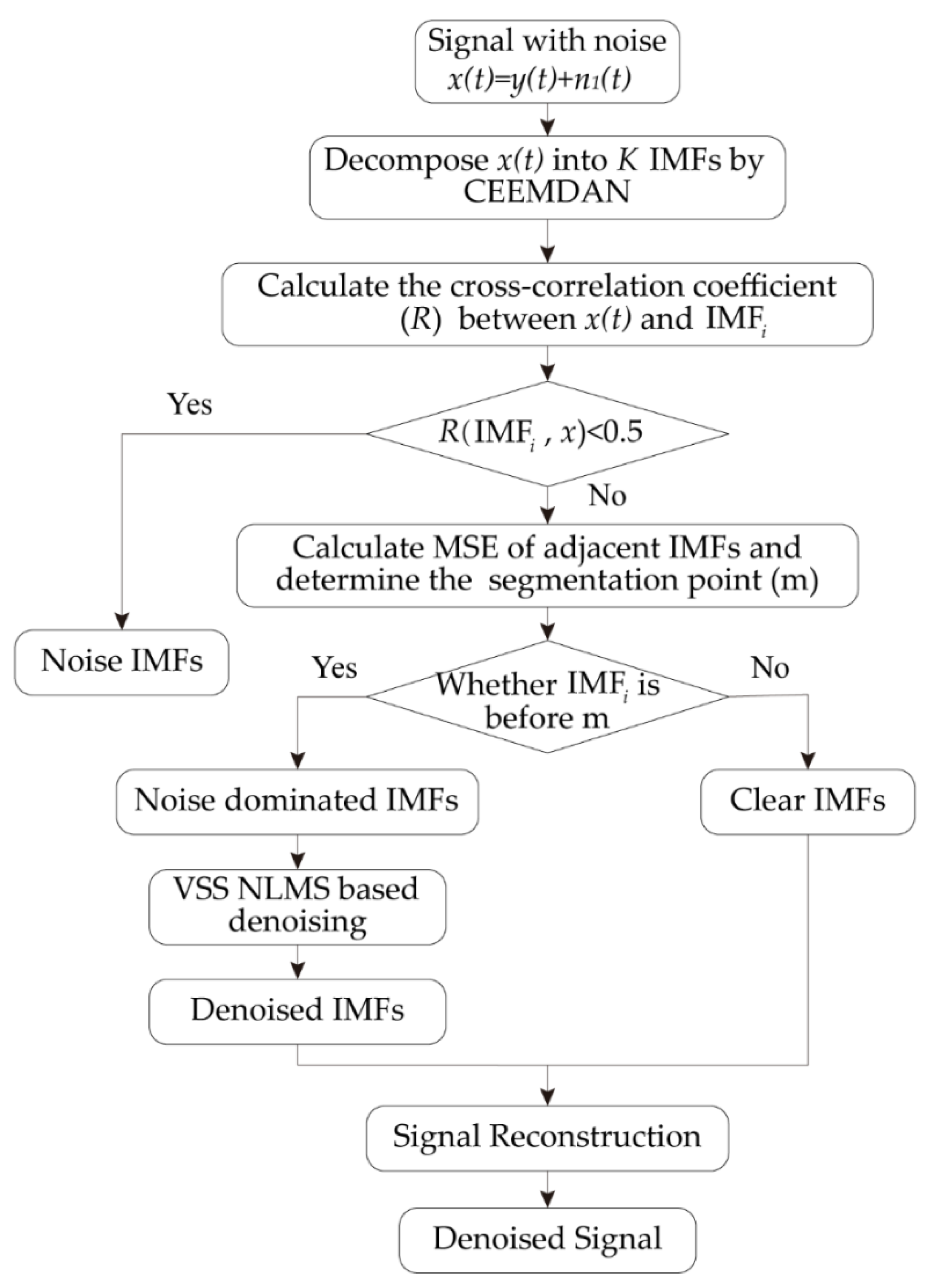 Machines 10 00444 g002