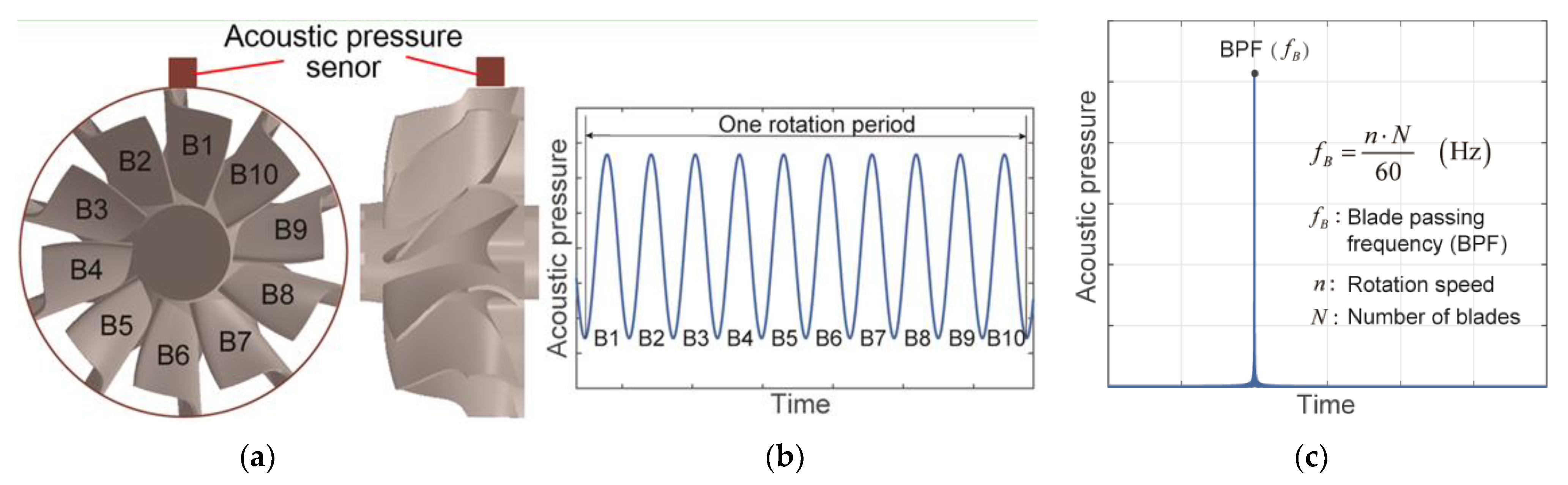 Machines 10 00444 g005