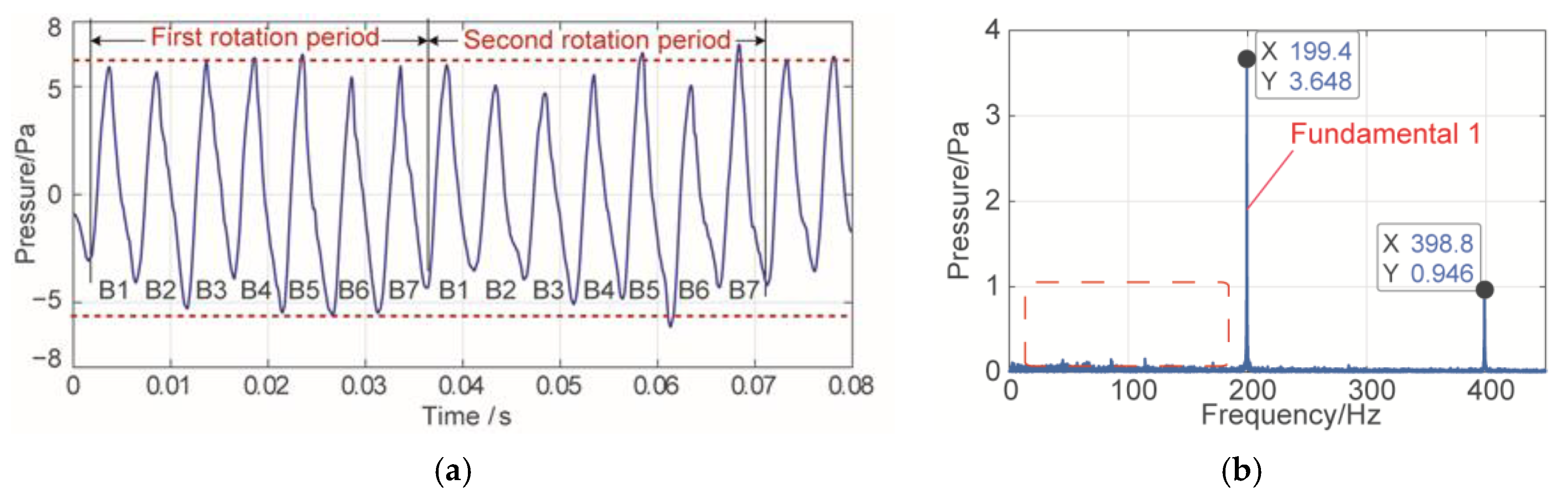 Machines 10 00444 g007