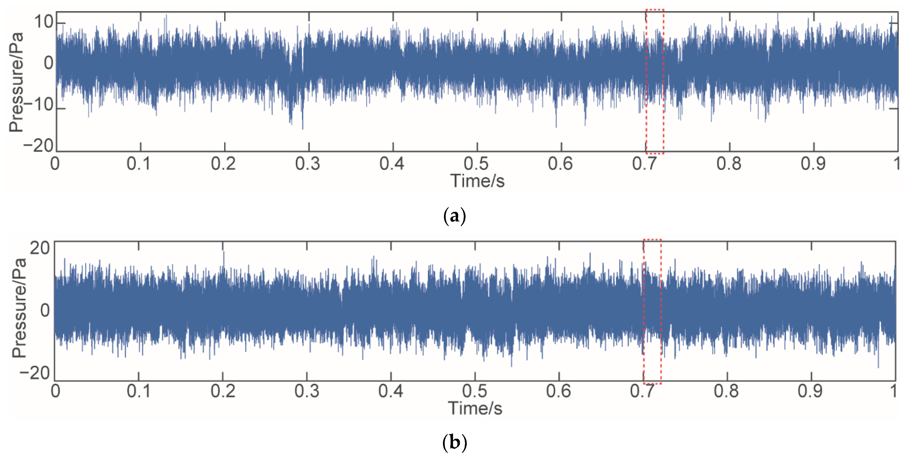 Machines 10 00444 g009