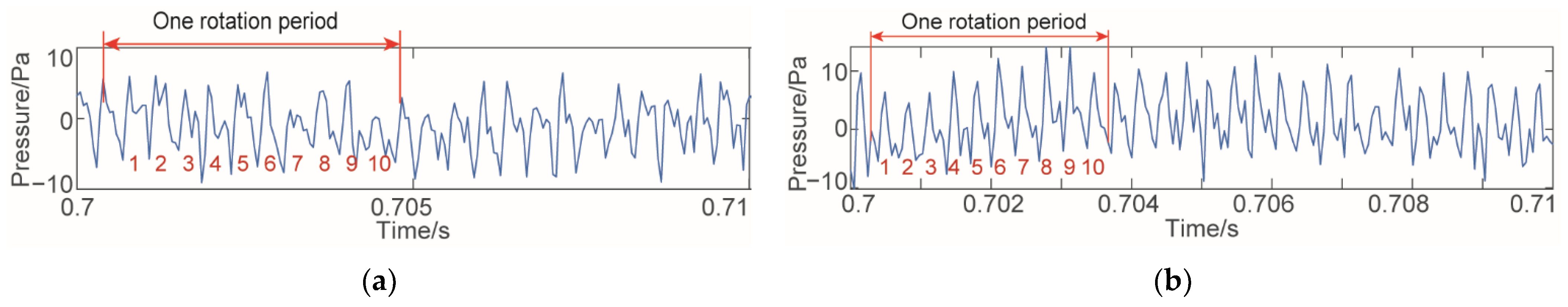 Machines 10 00444 g010