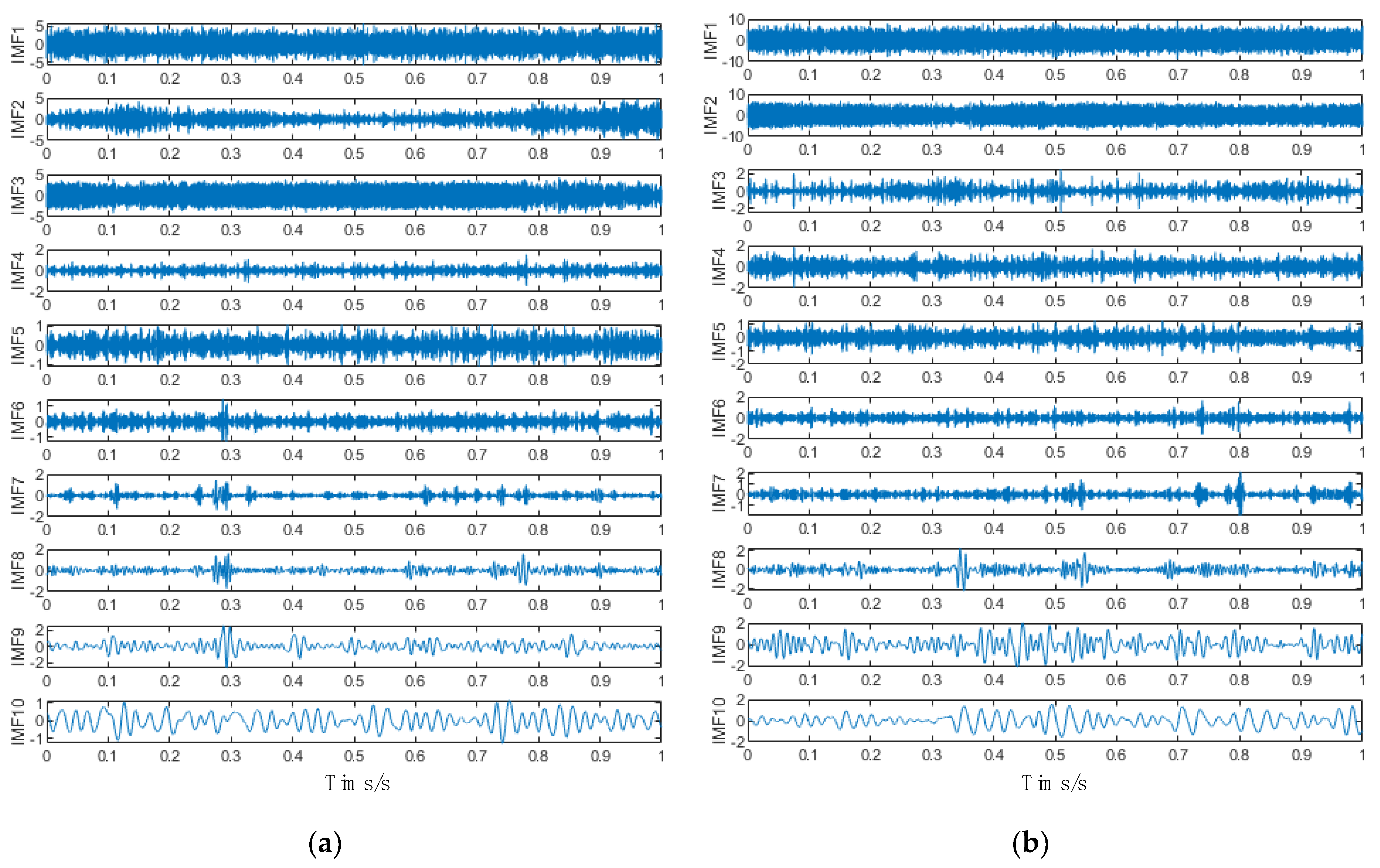 Machines 10 00444 g011