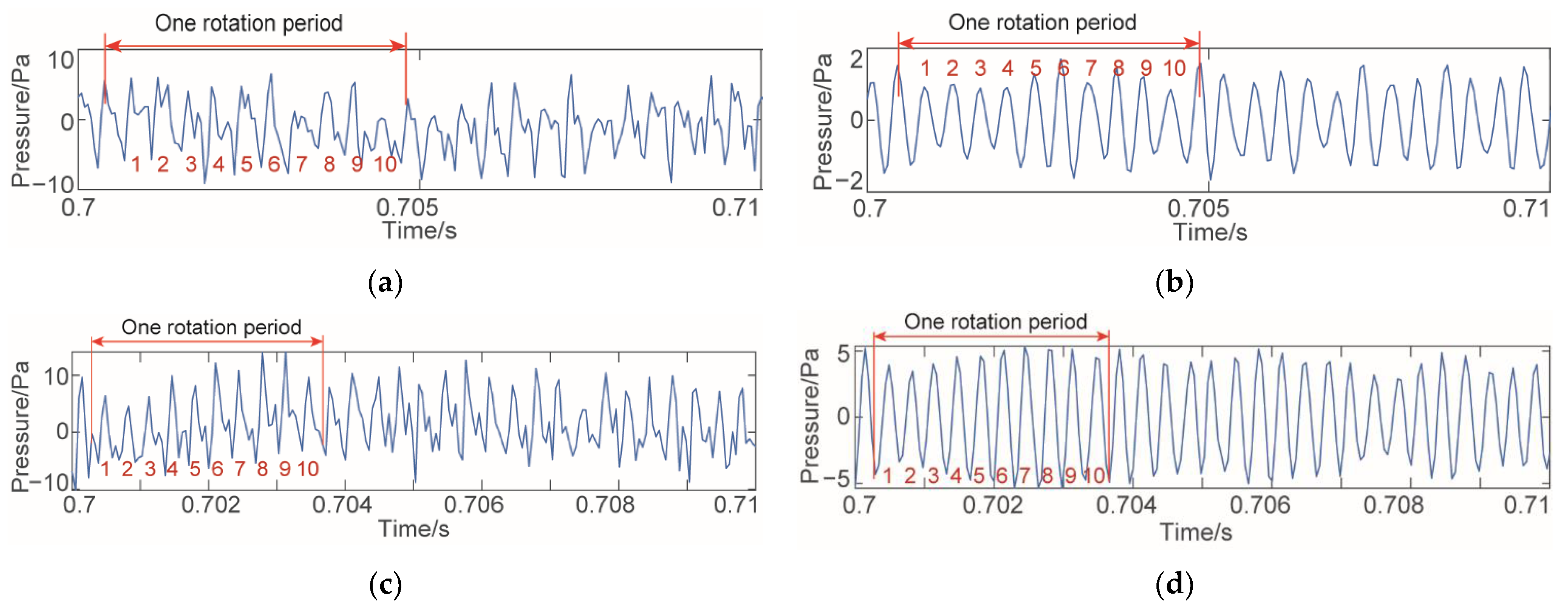 Machines 10 00444 g013