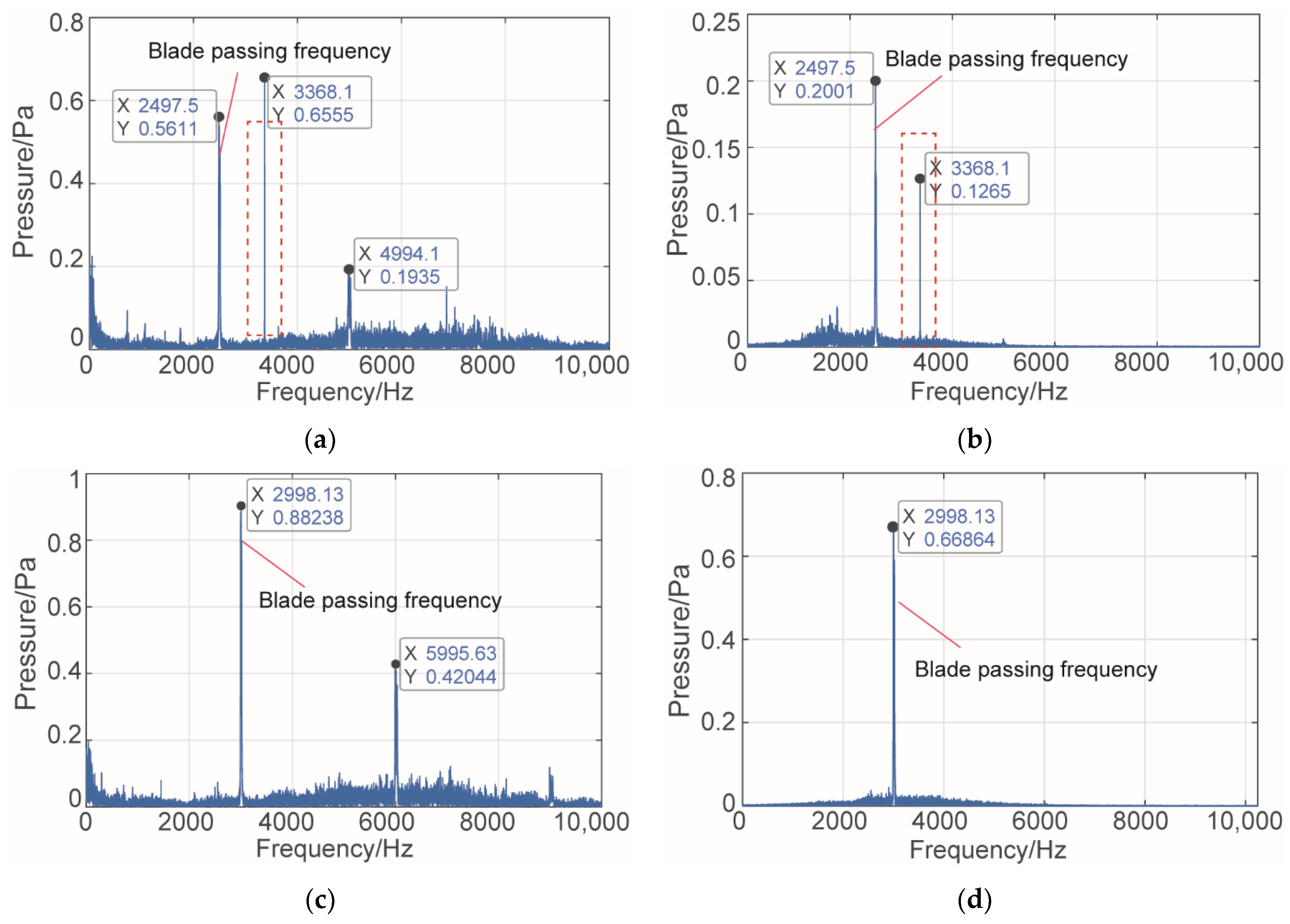 Machines 10 00444 g014