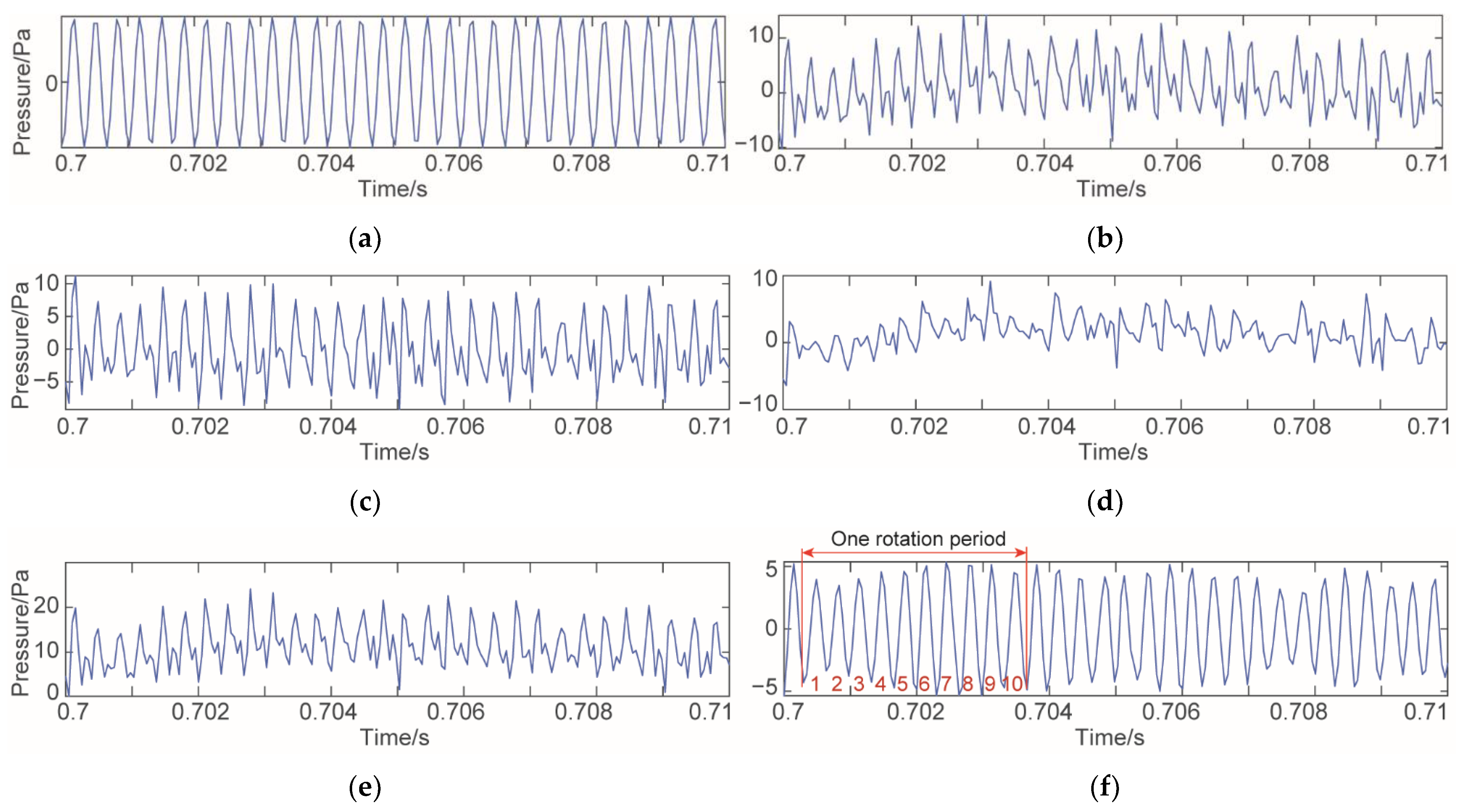 Machines 10 00444 g015