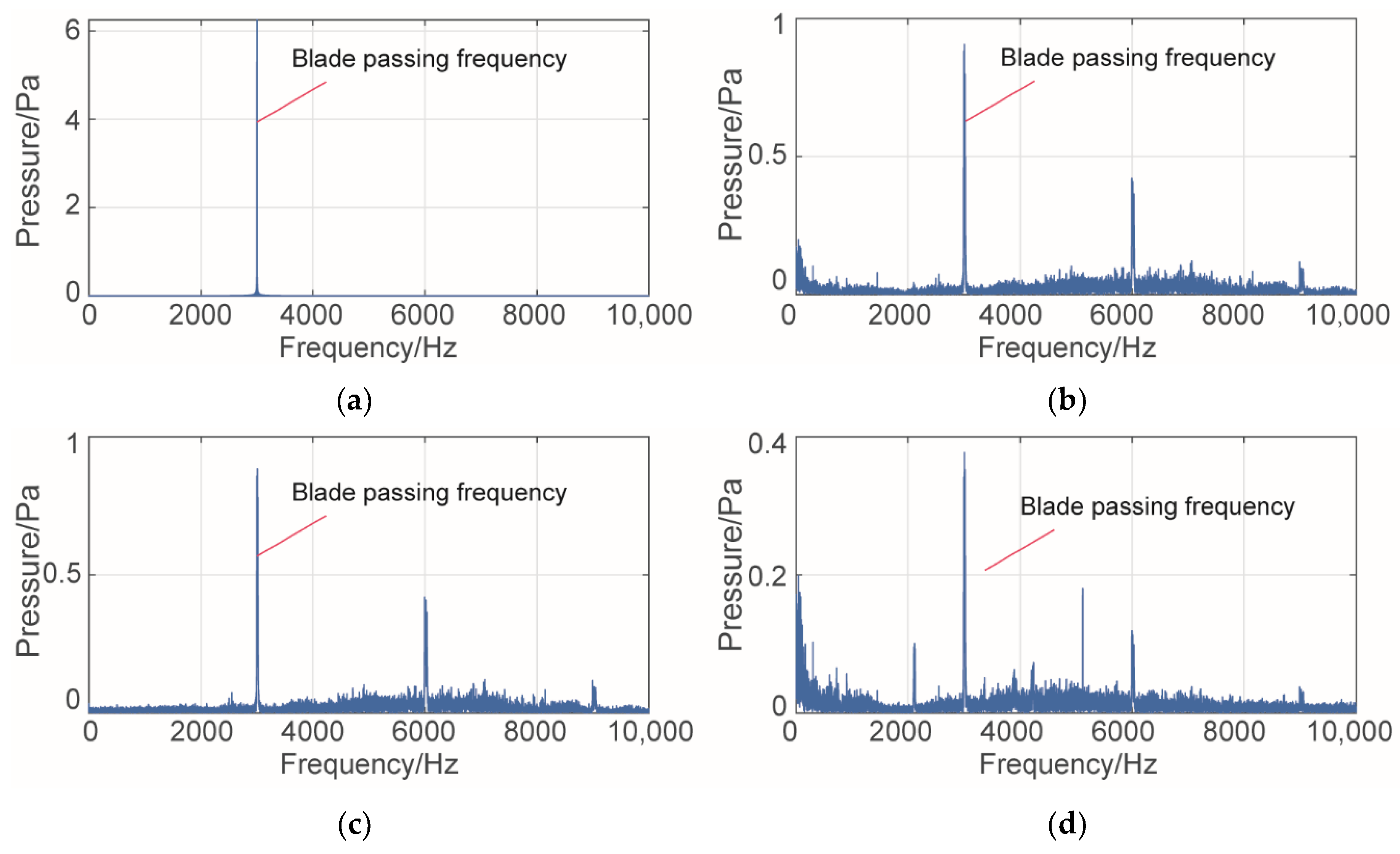 Machines 10 00444 g016a