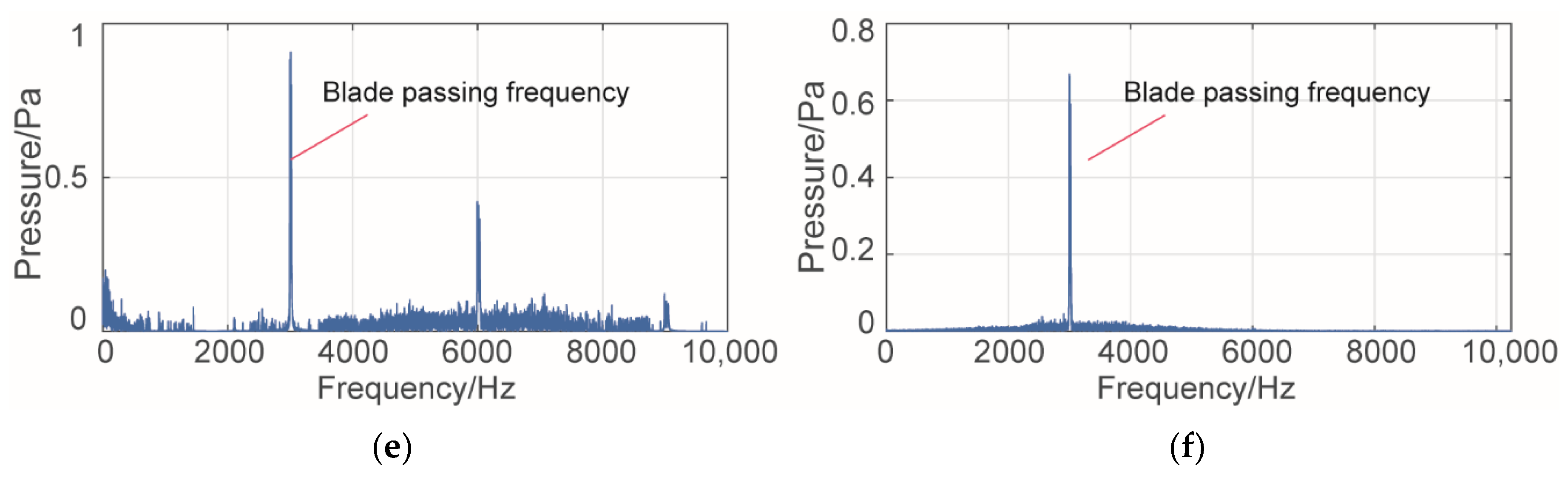 Machines 10 00444 g016b