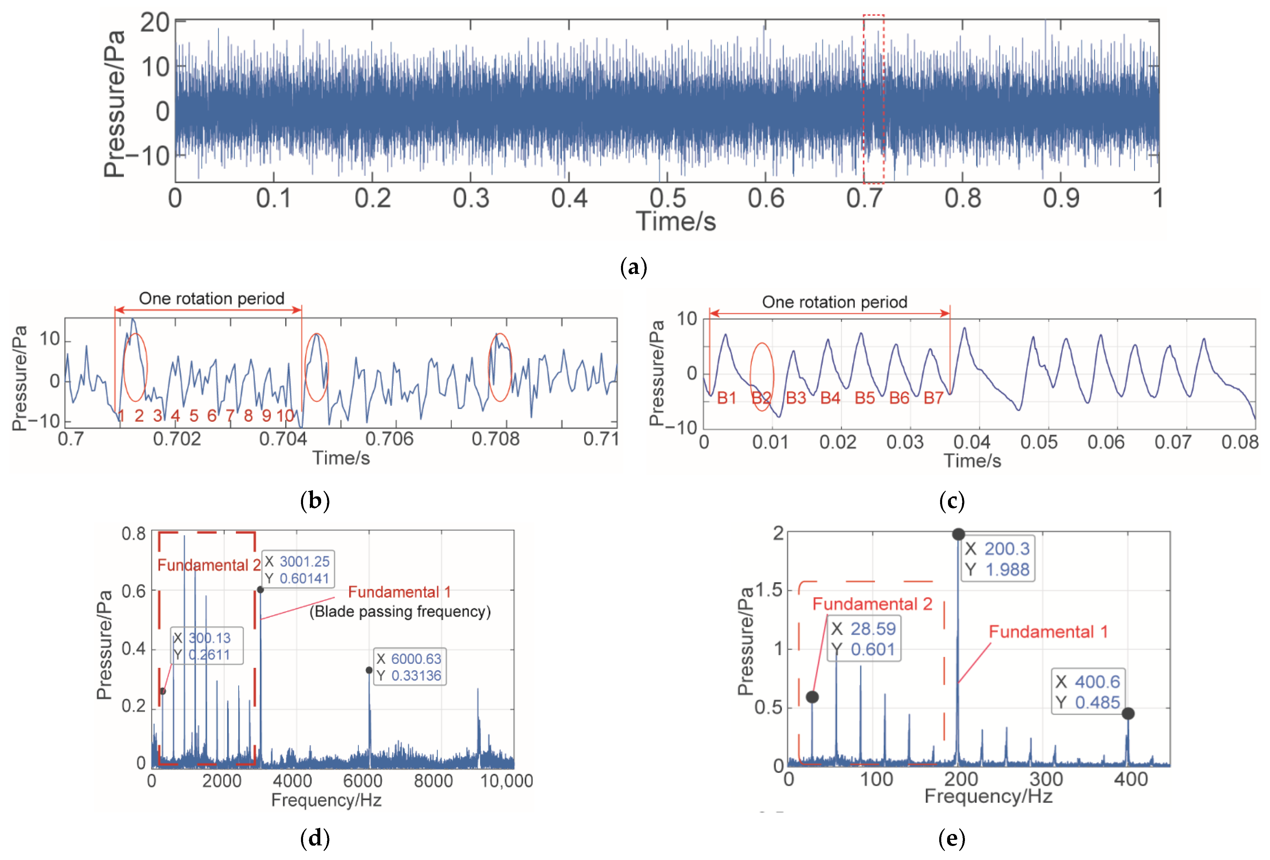 Machines 10 00444 g018