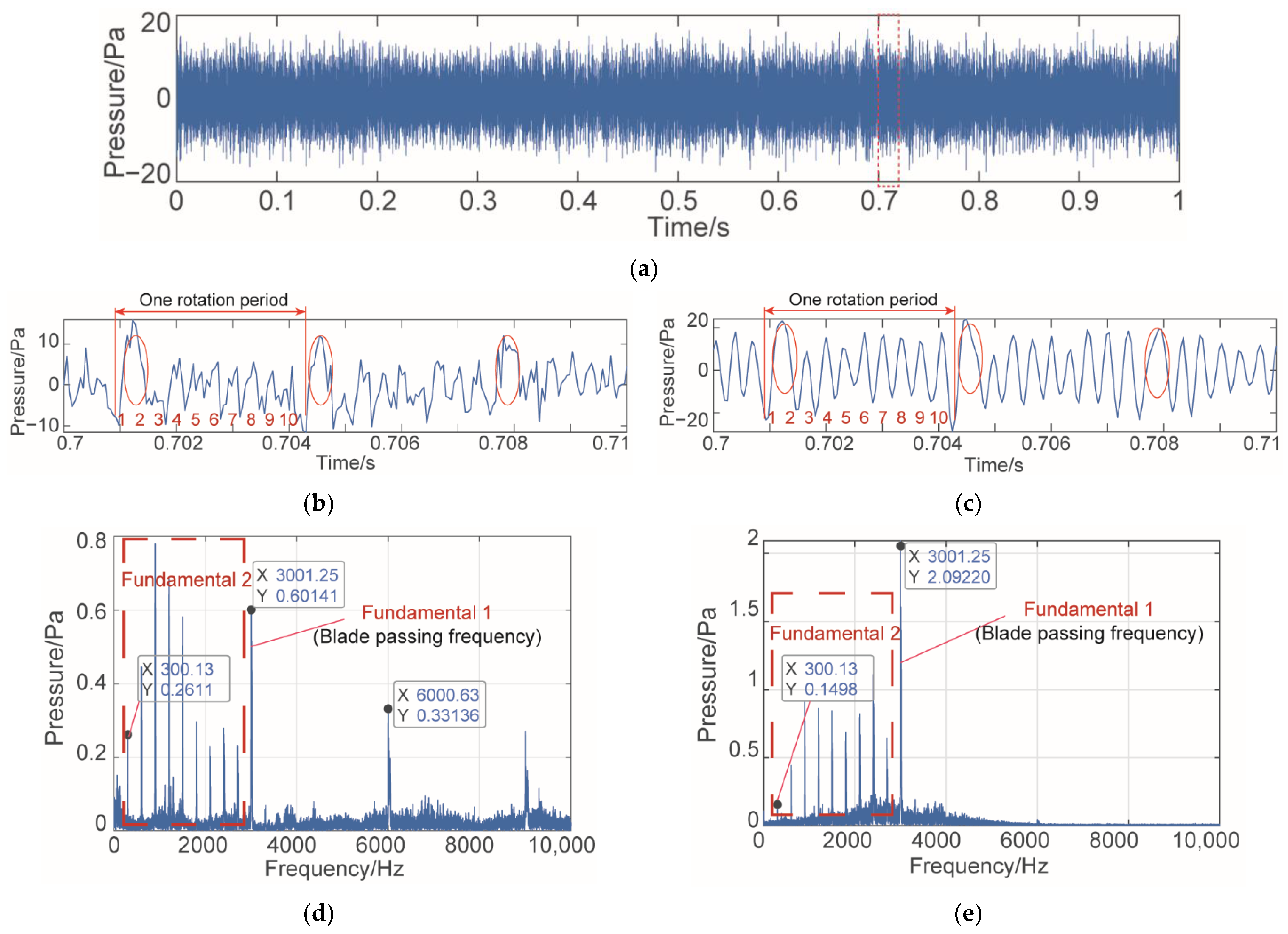 Machines 10 00444 g019