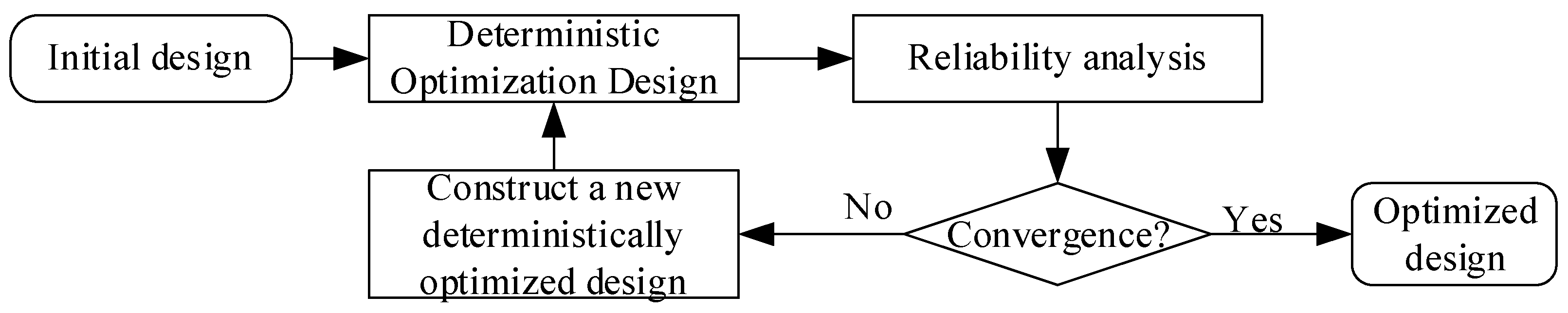 Machines 10 00445 g003