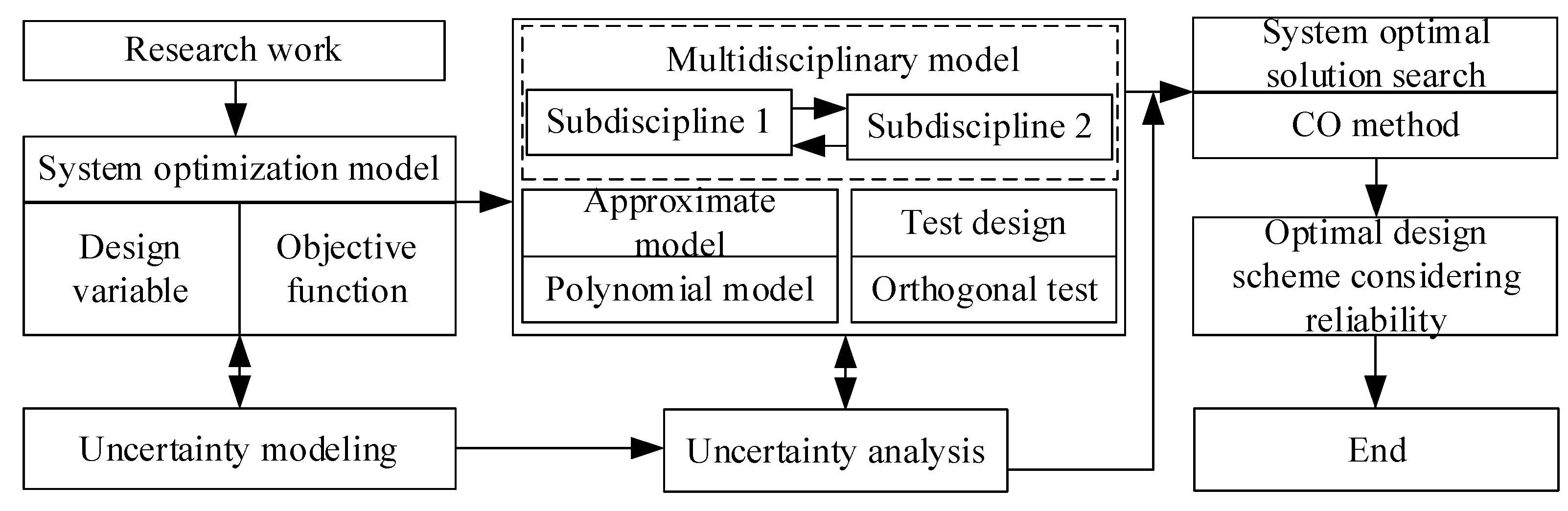 Machines 10 00445 g012