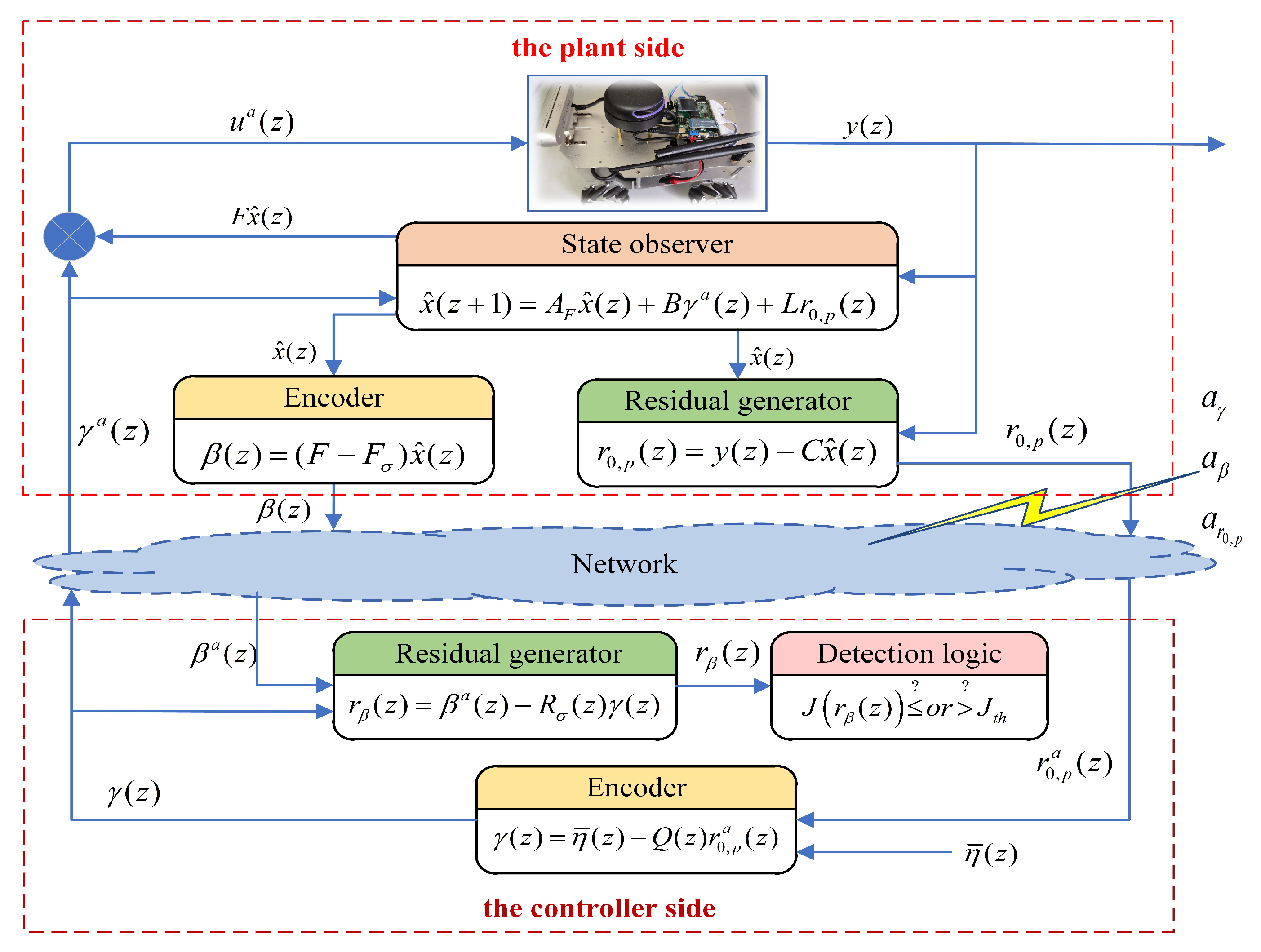 Machines 10 00446 g002