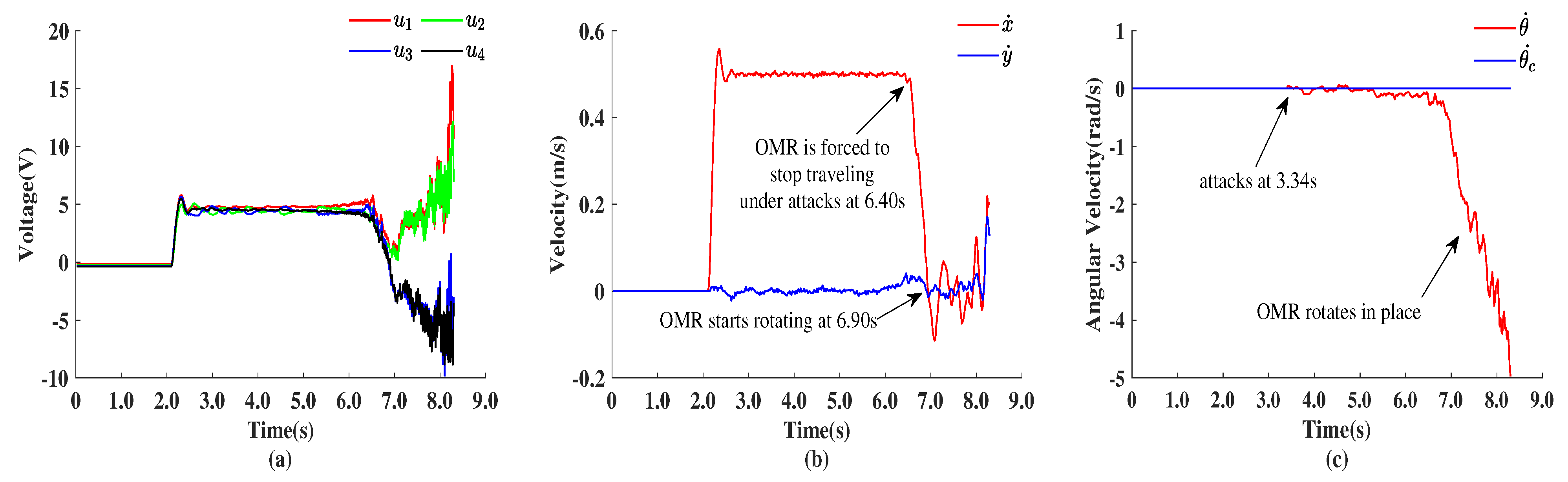 Machines 10 00446 g004