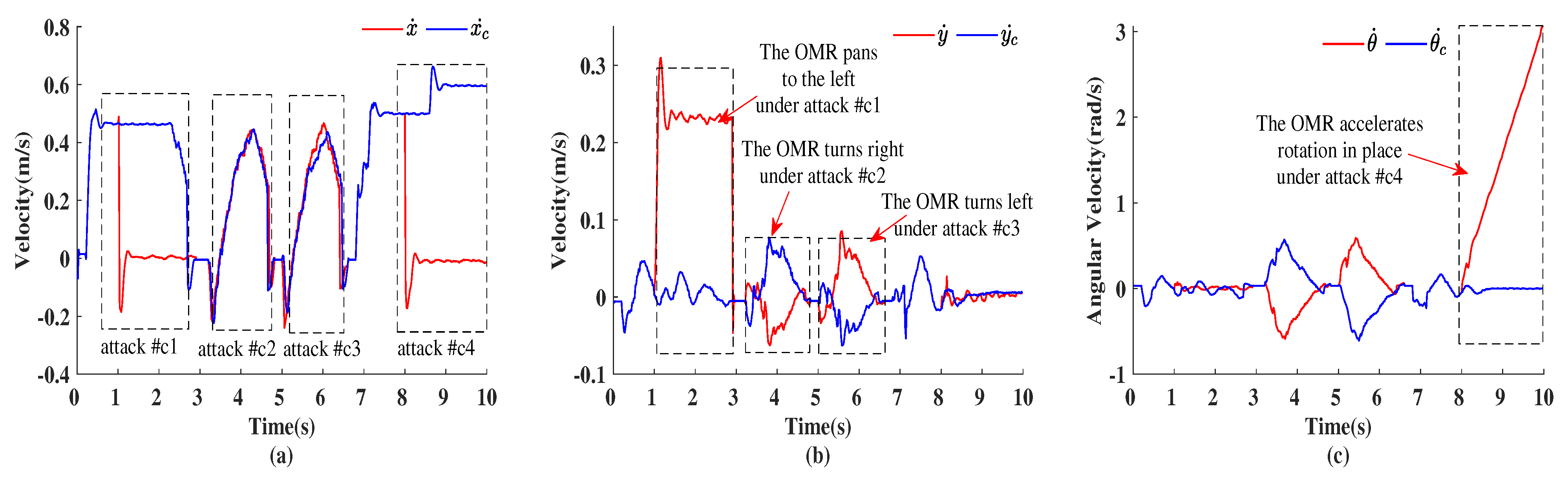 Machines 10 00446 g005
