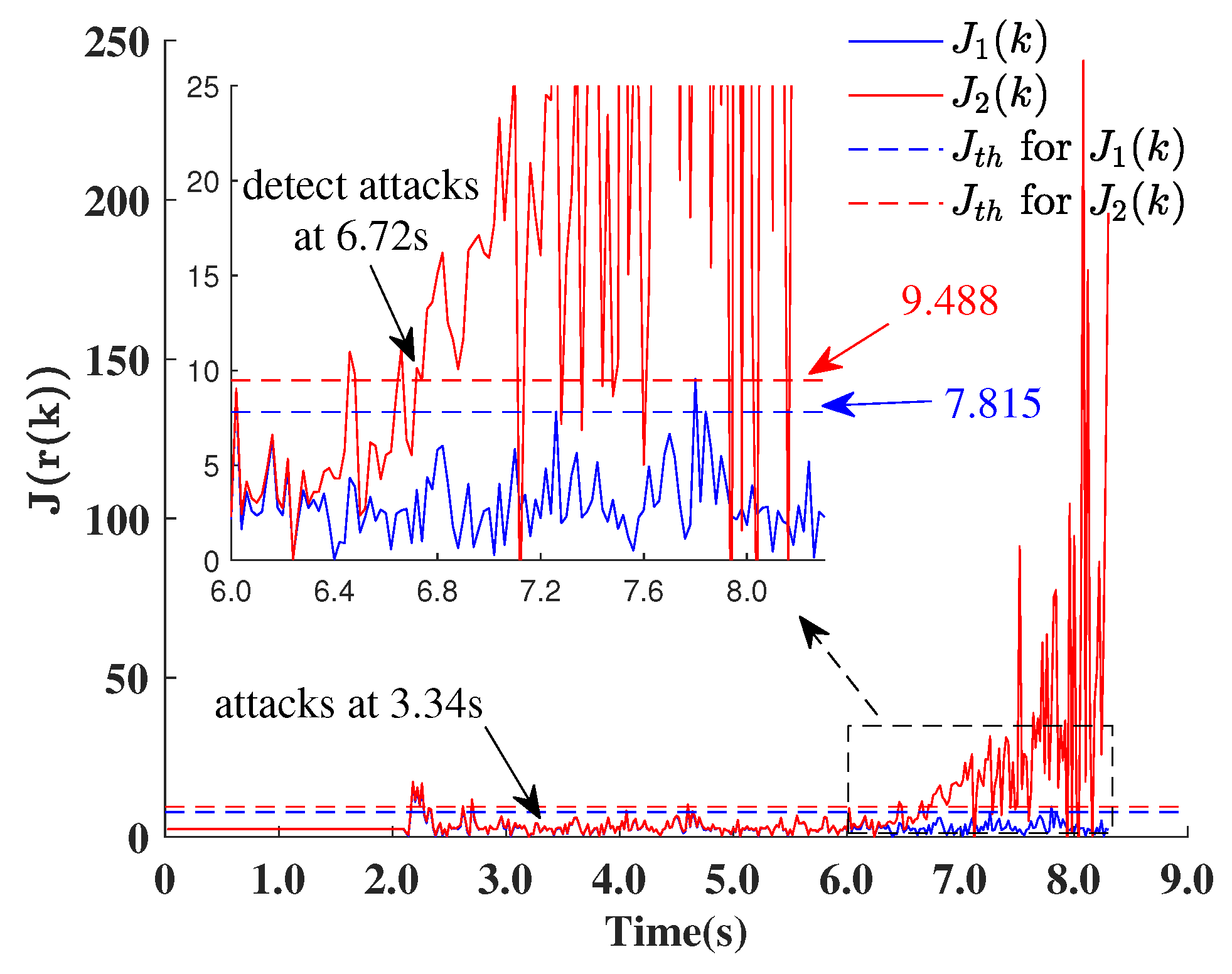 Machines 10 00446 g007