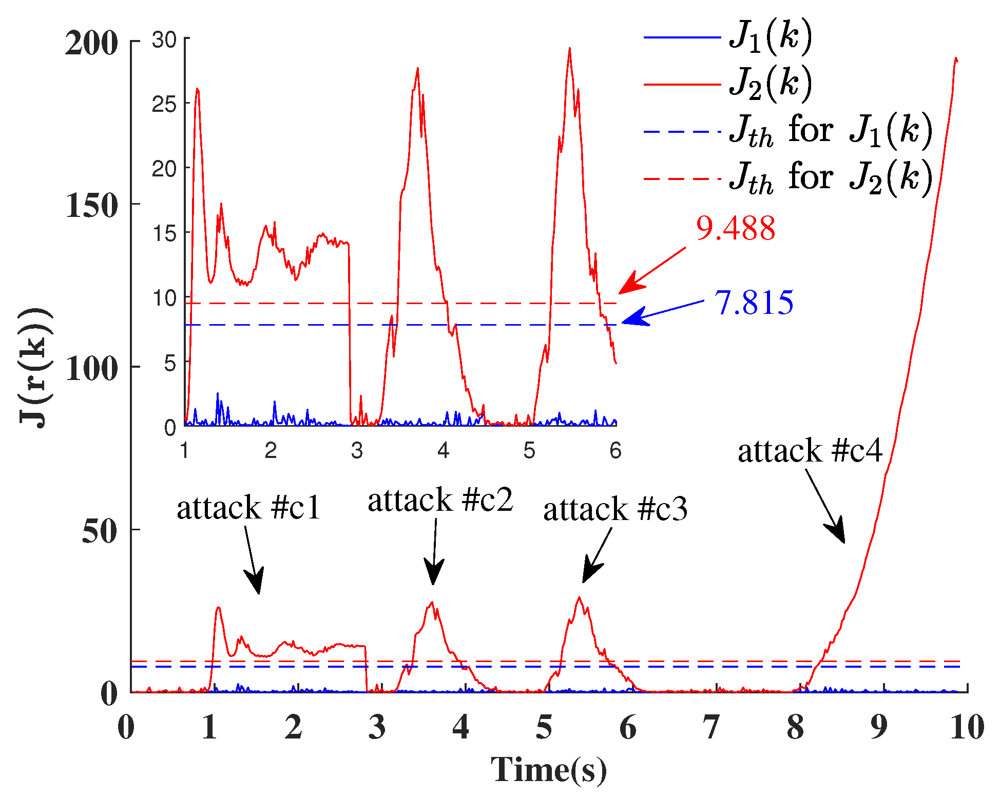 Machines 10 00446 g008