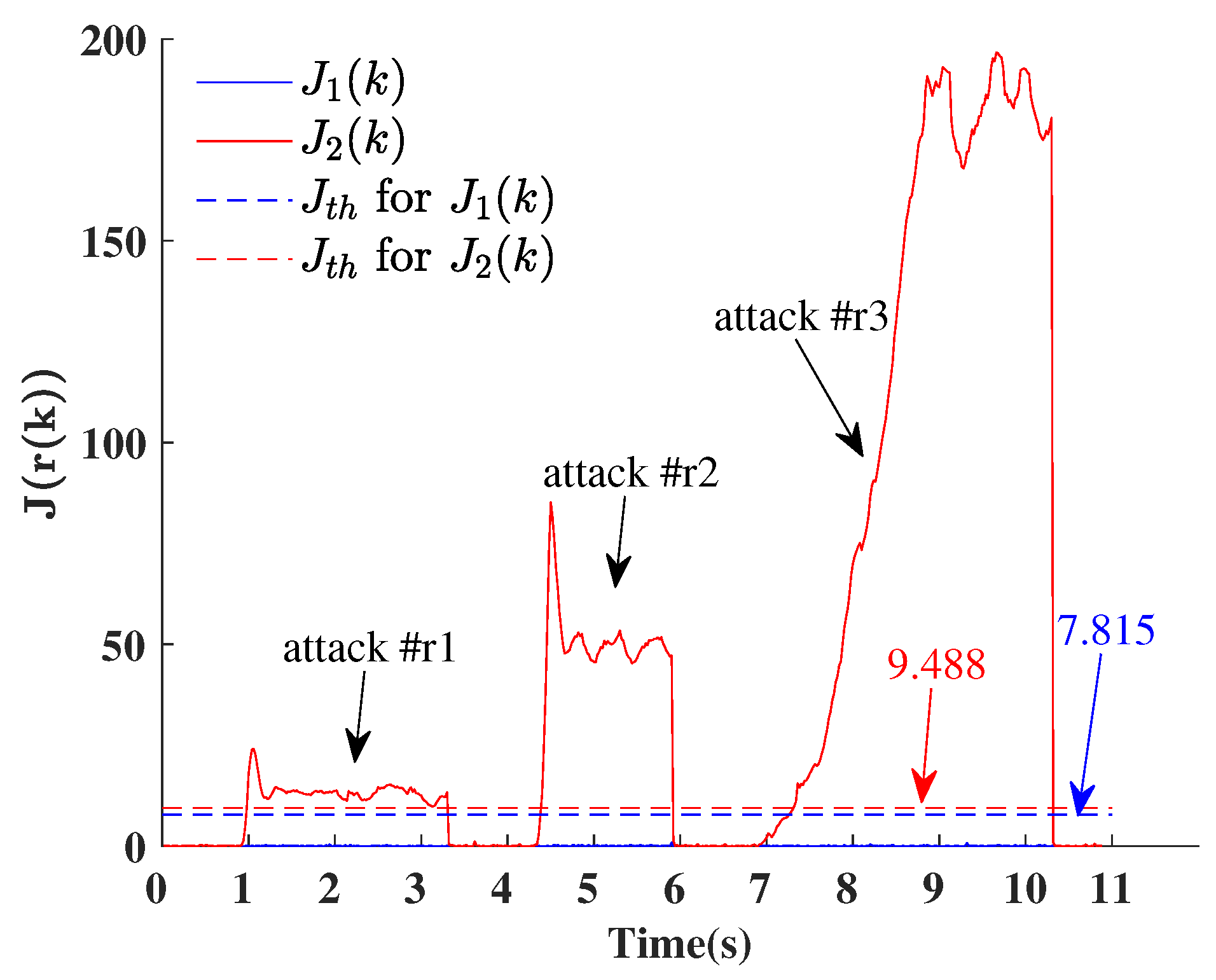 Machines 10 00446 g009