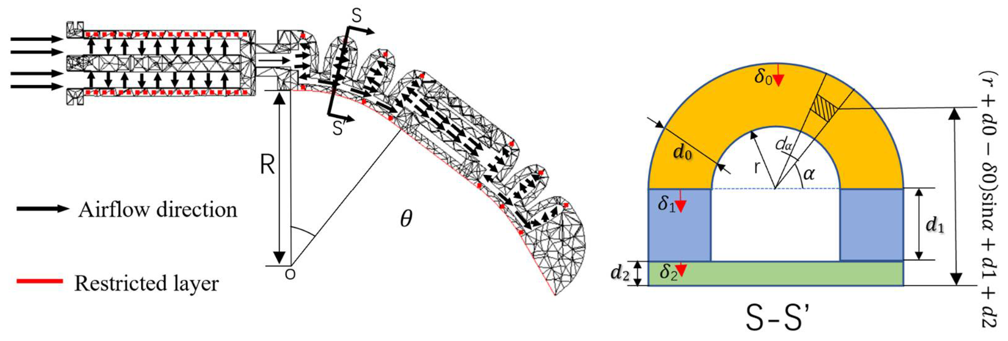 Machines 10 00448 g006