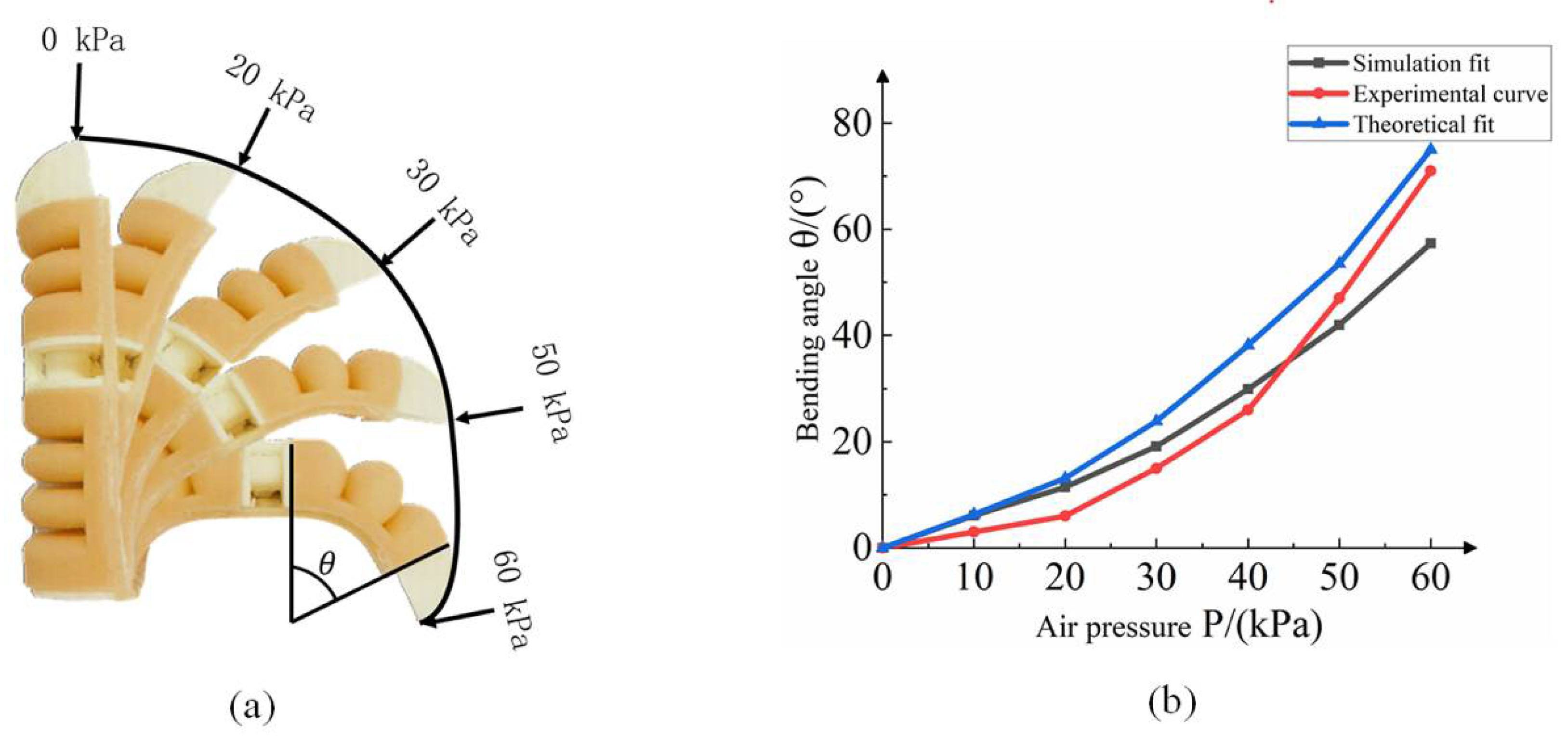 Machines 10 00448 g015