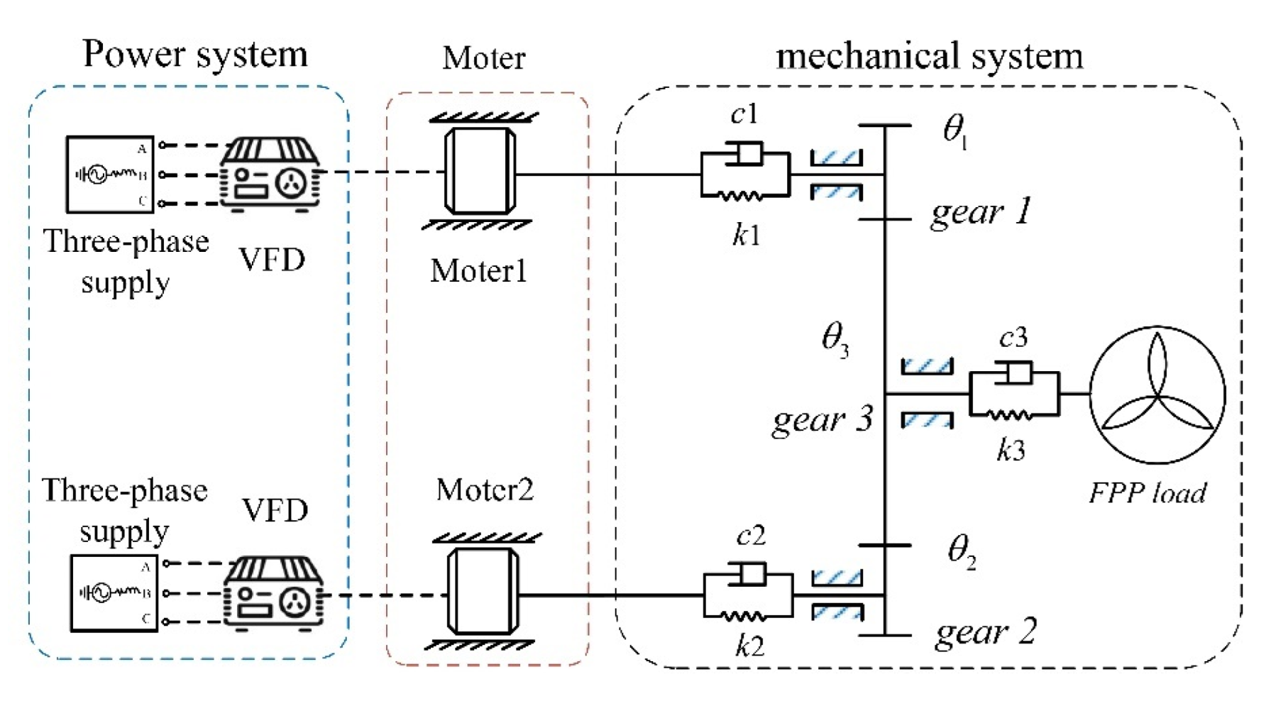 Machines 10 00449 g002