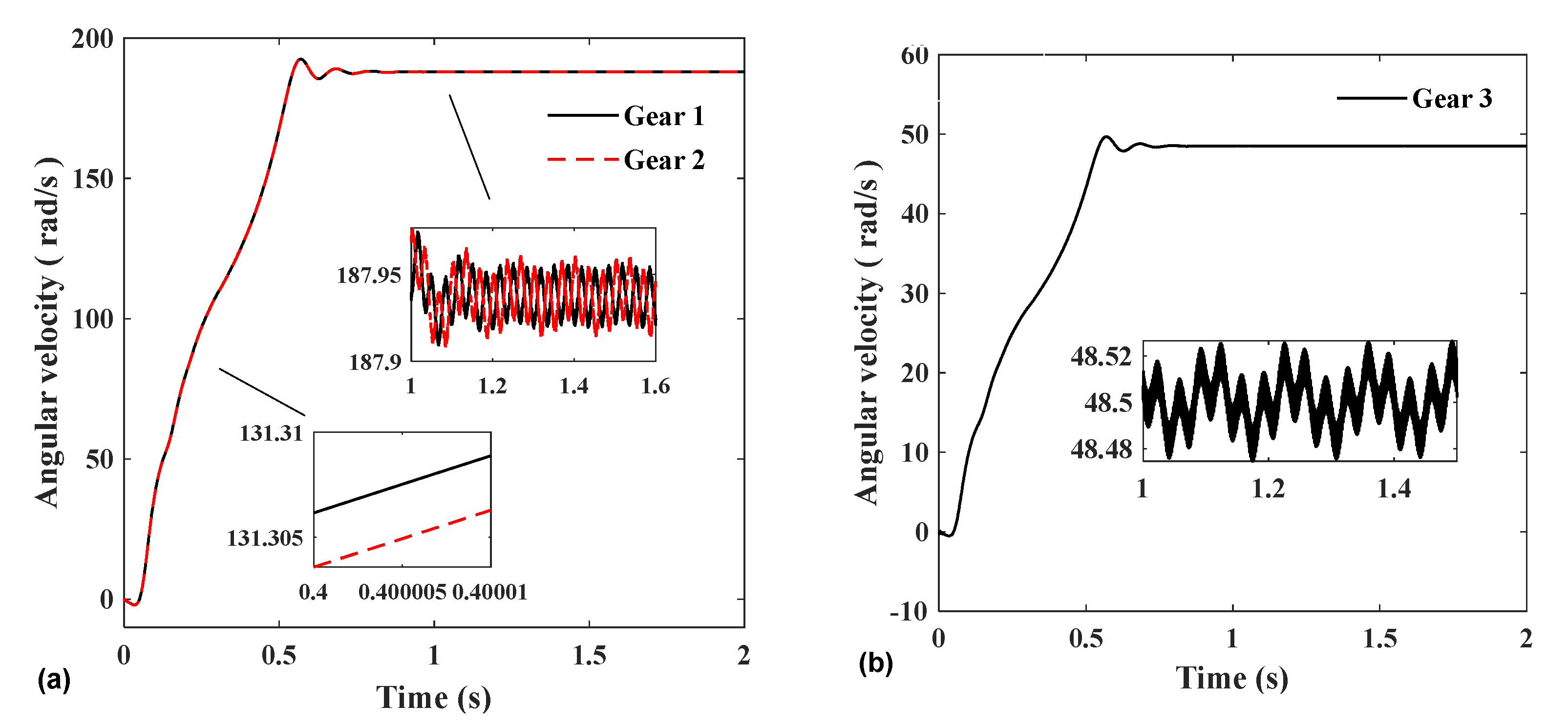 Machines 10 00449 g009