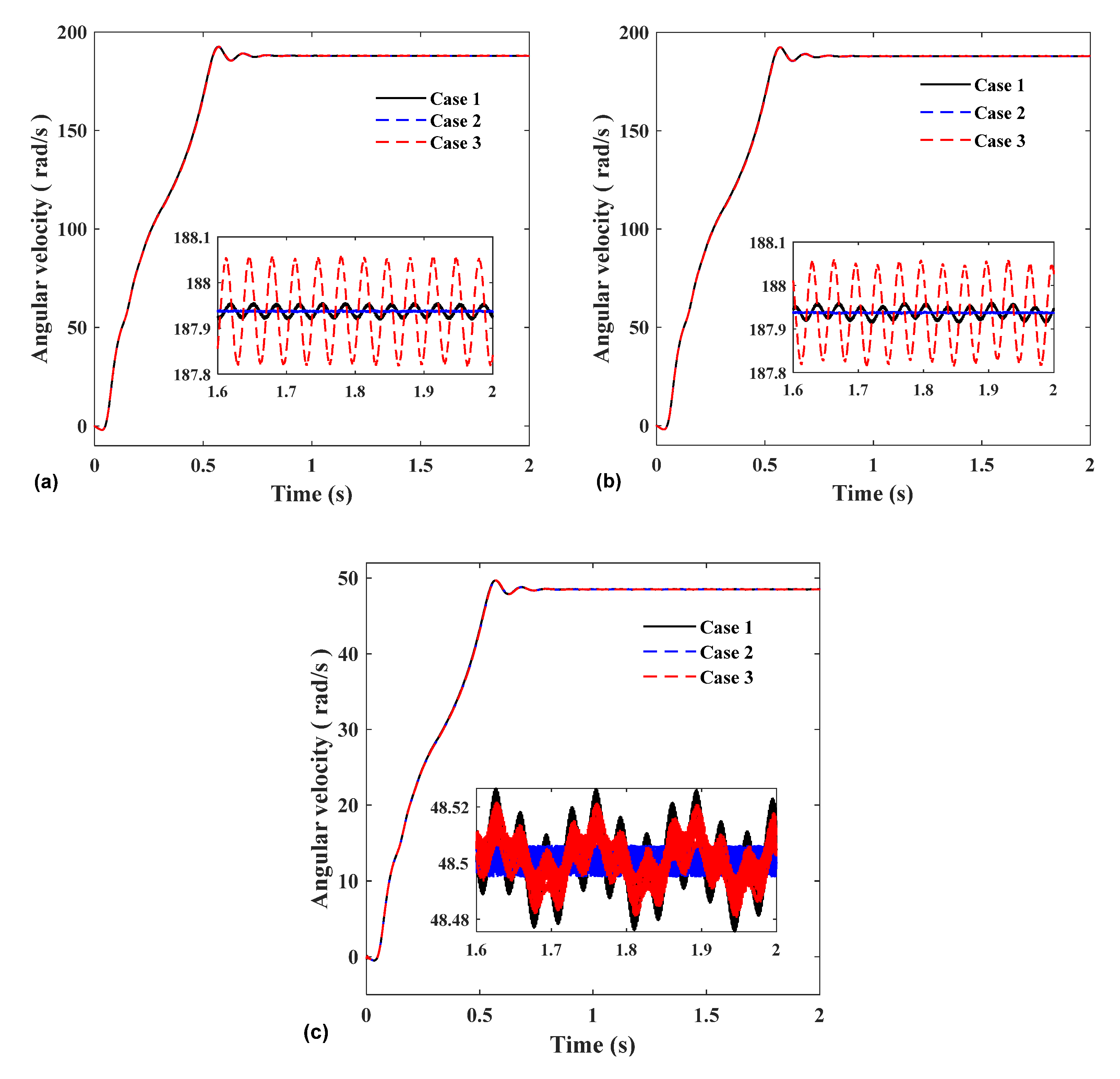 Machines 10 00449 g012