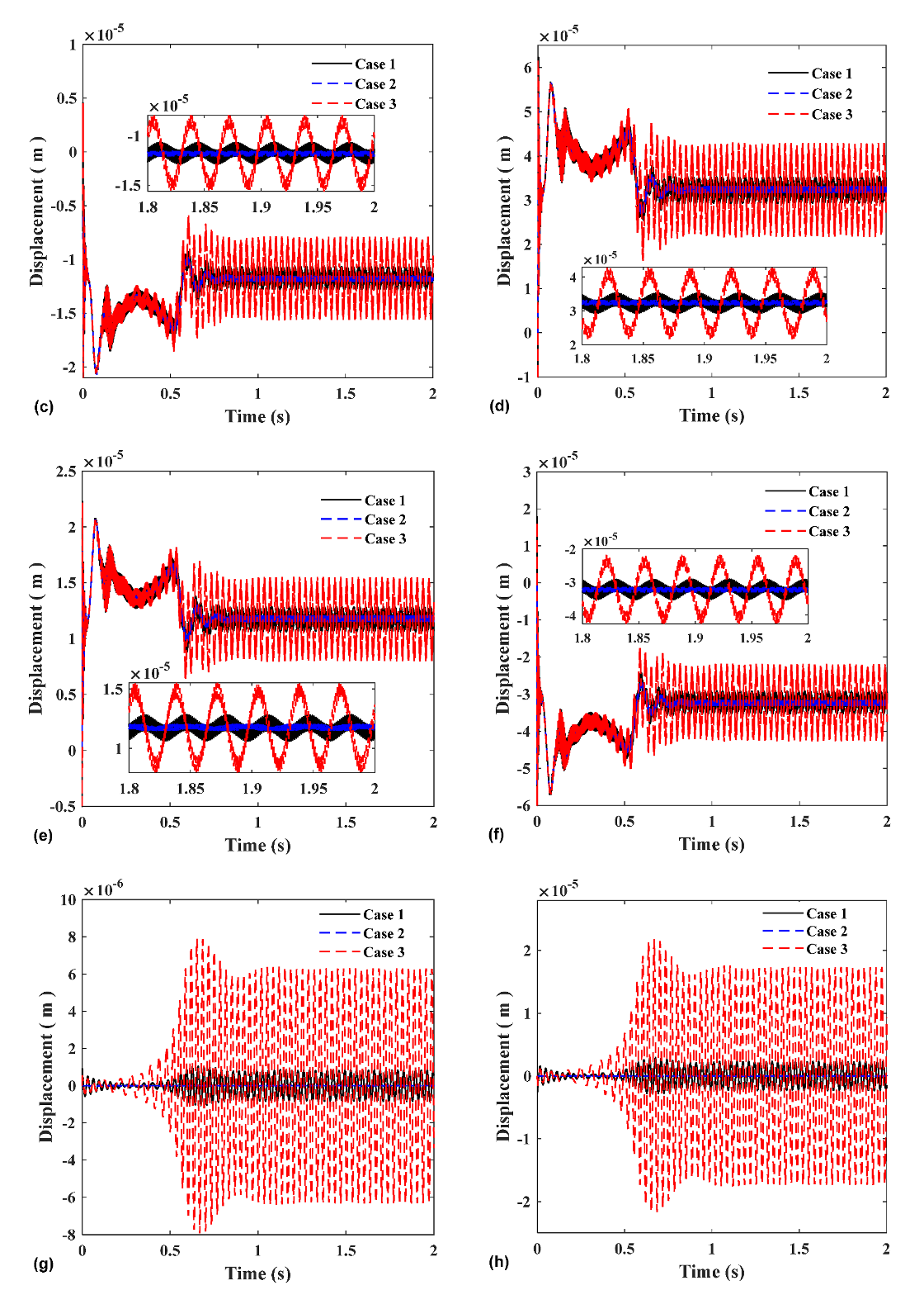 Machines 10 00449 g013b