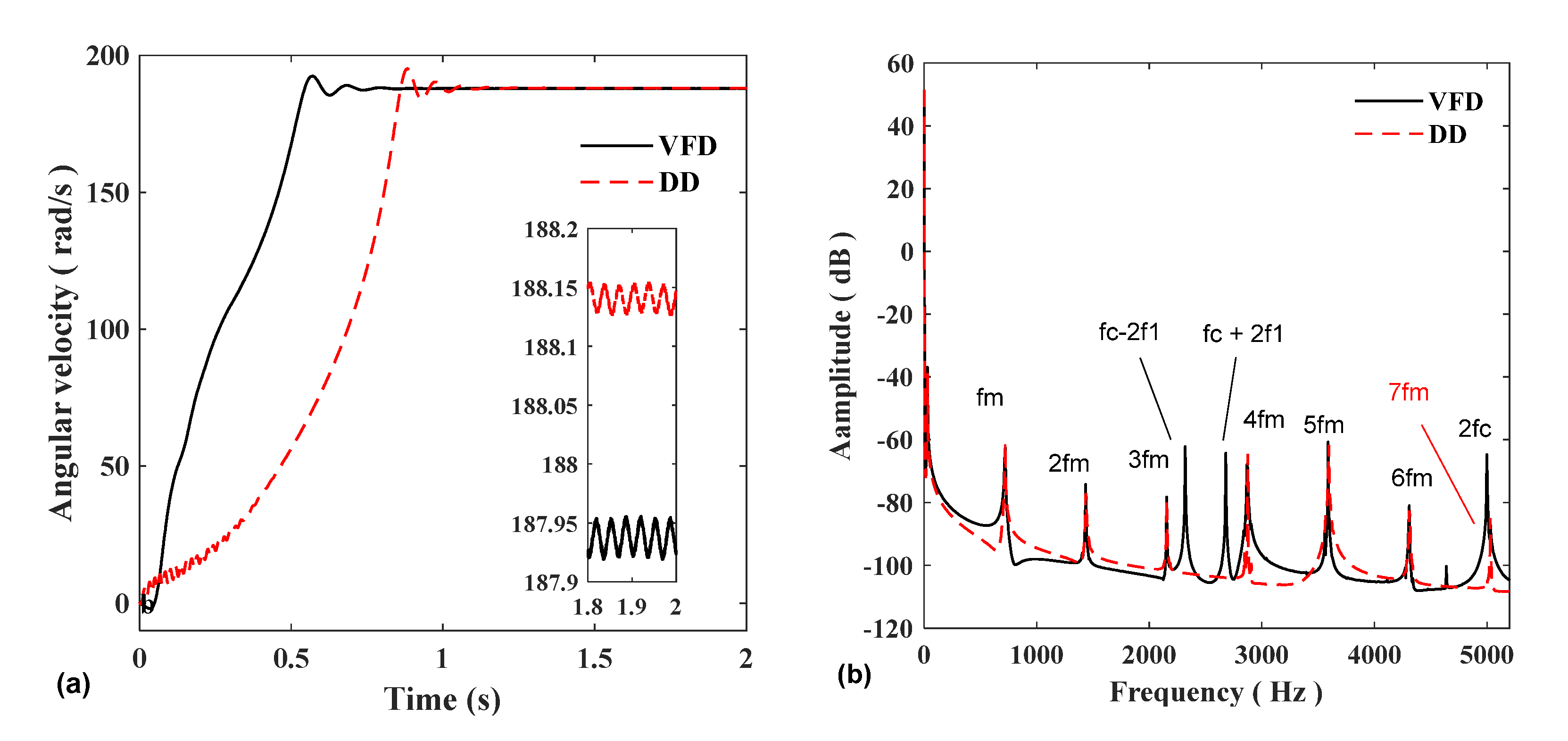 Machines 10 00449 g014