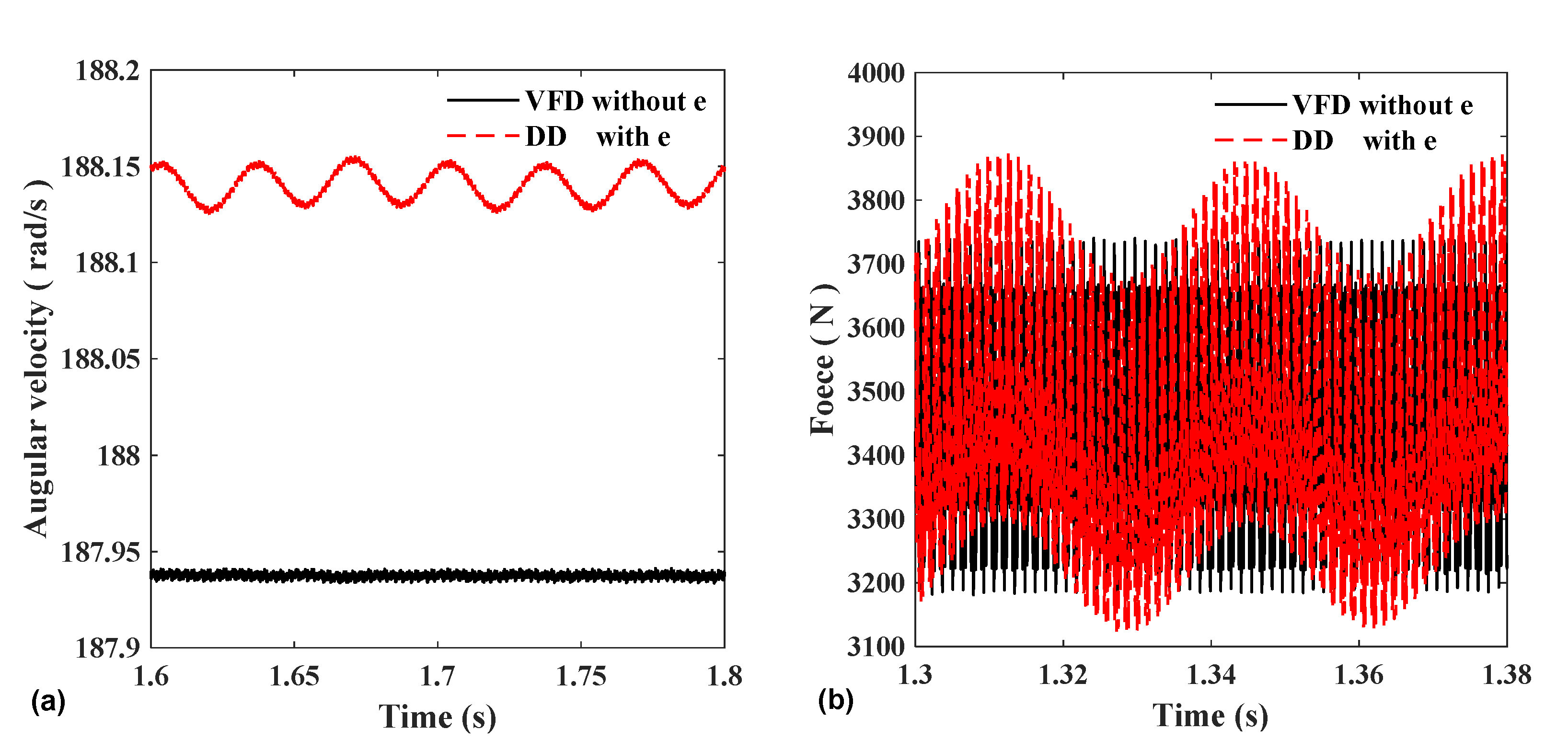 Machines 10 00449 g017