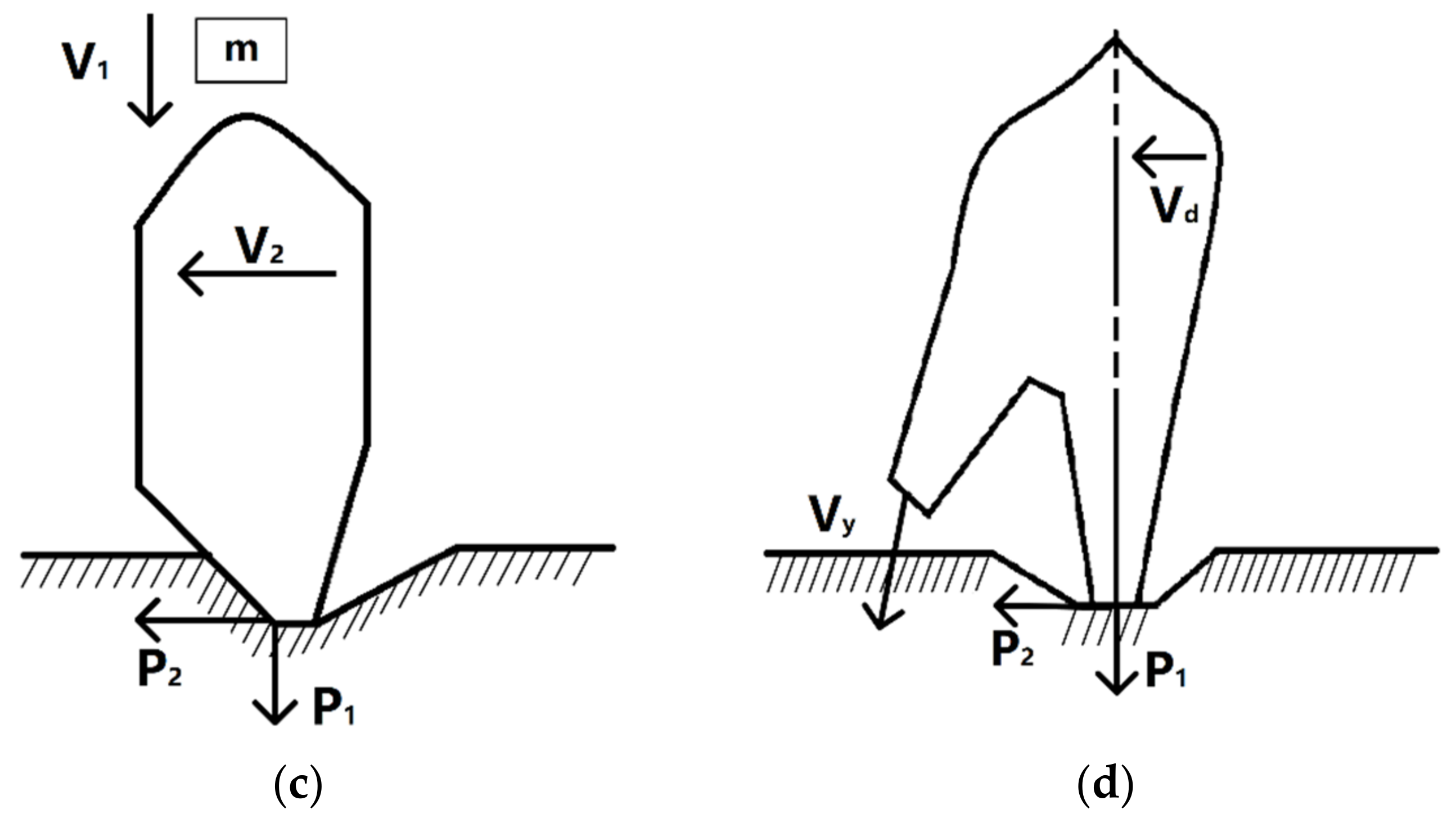 Machines 10 00455 g001b