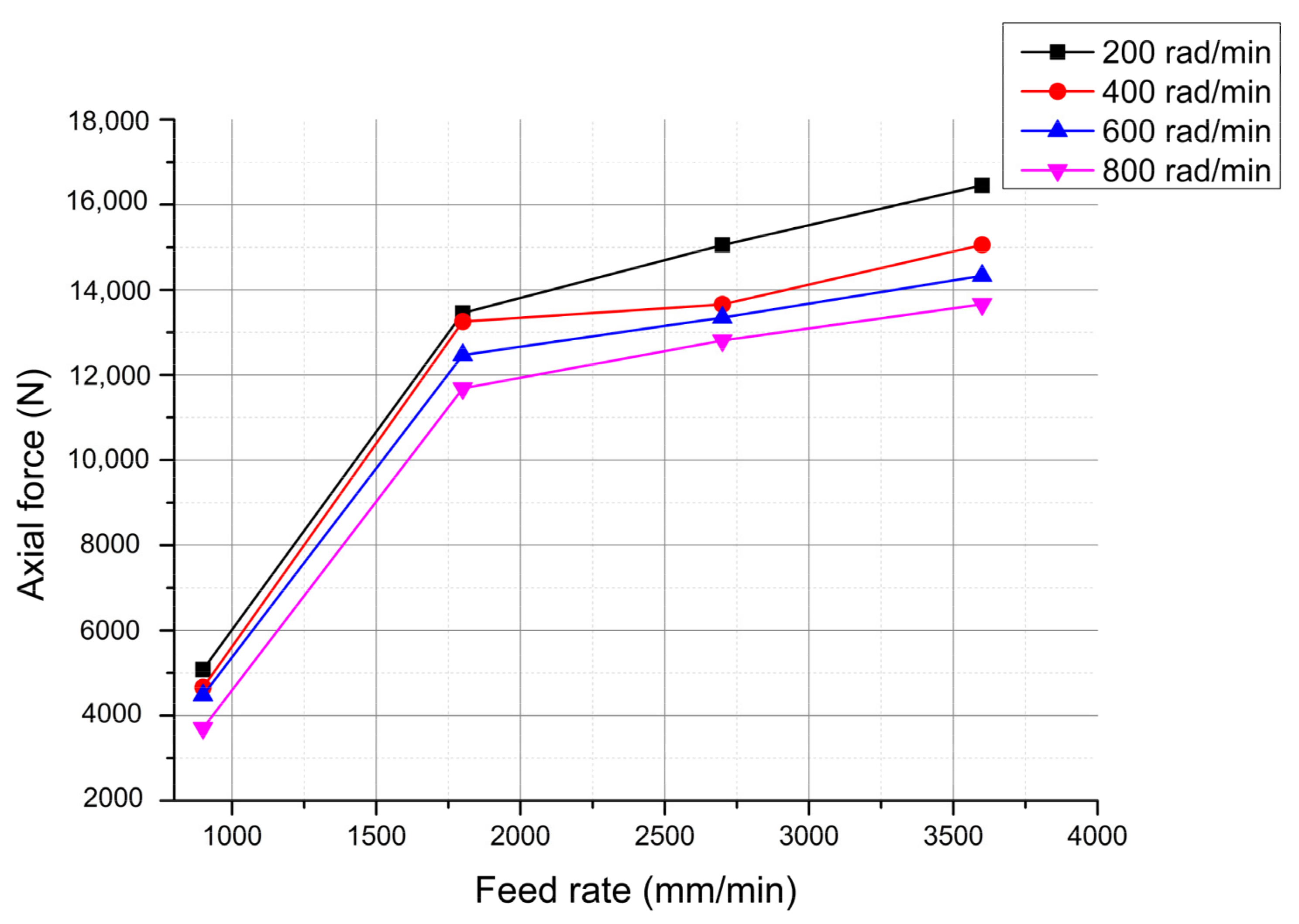 Machines 10 00455 g005