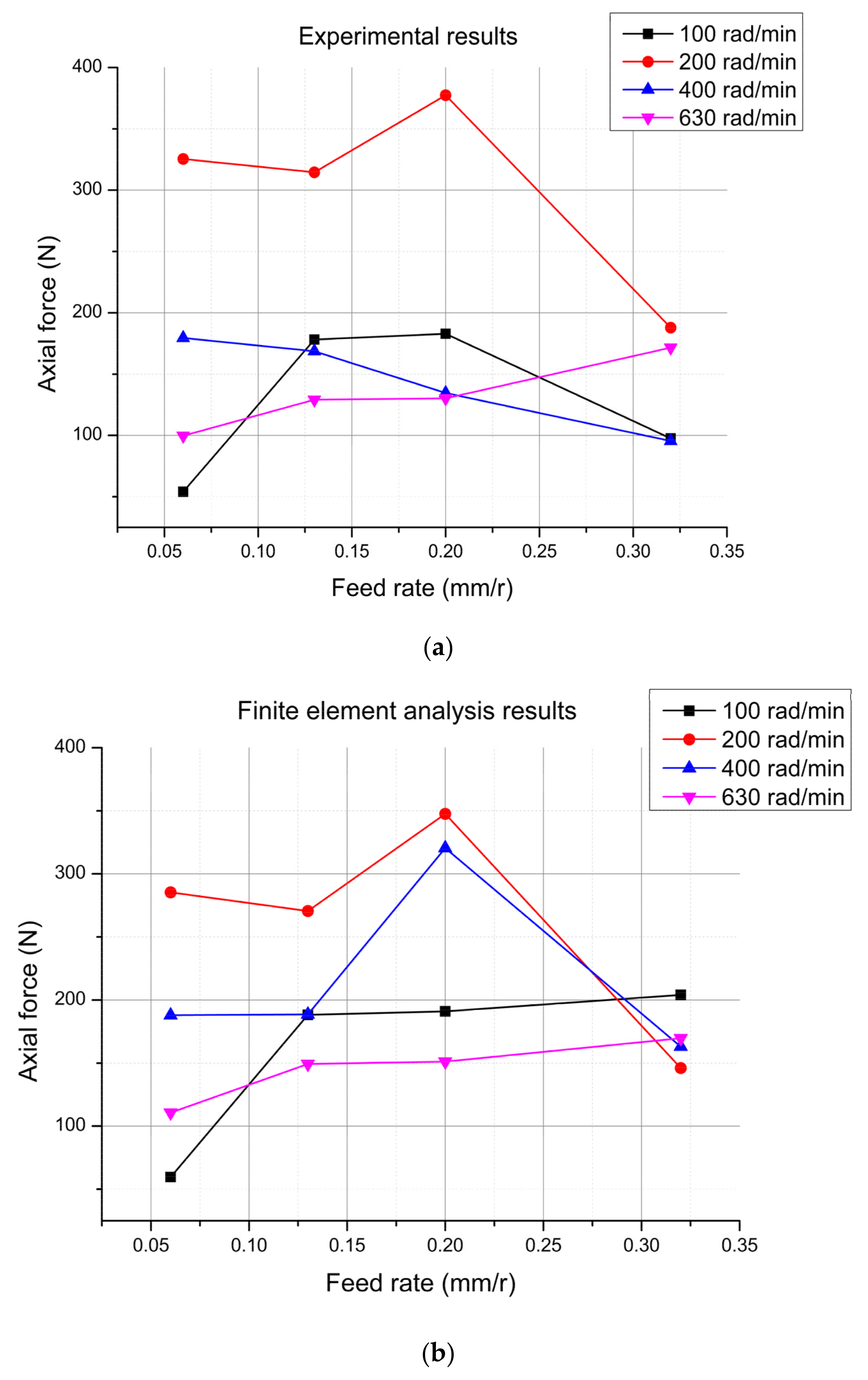 Machines 10 00455 g010