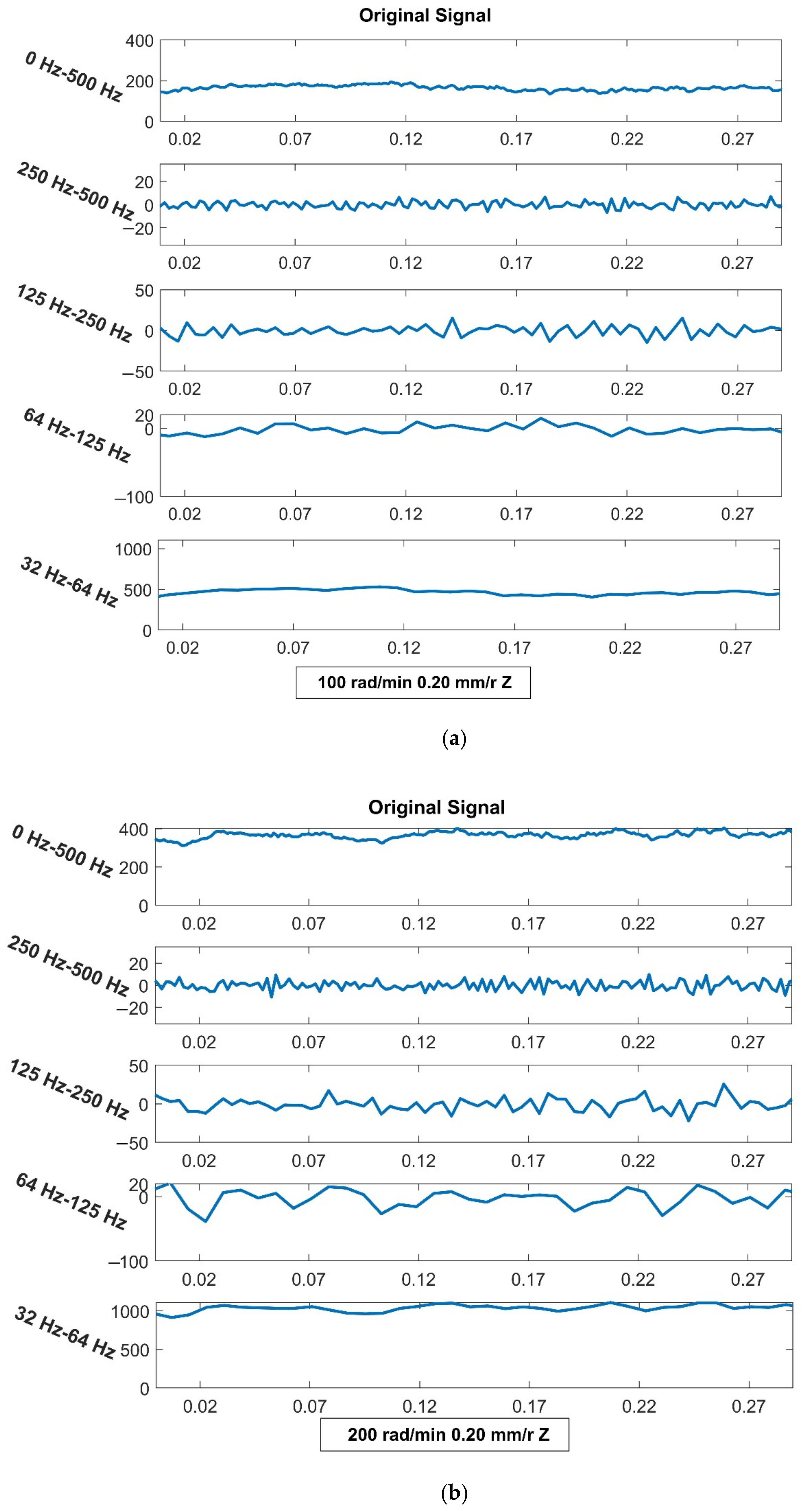 Machines 10 00455 g014a
