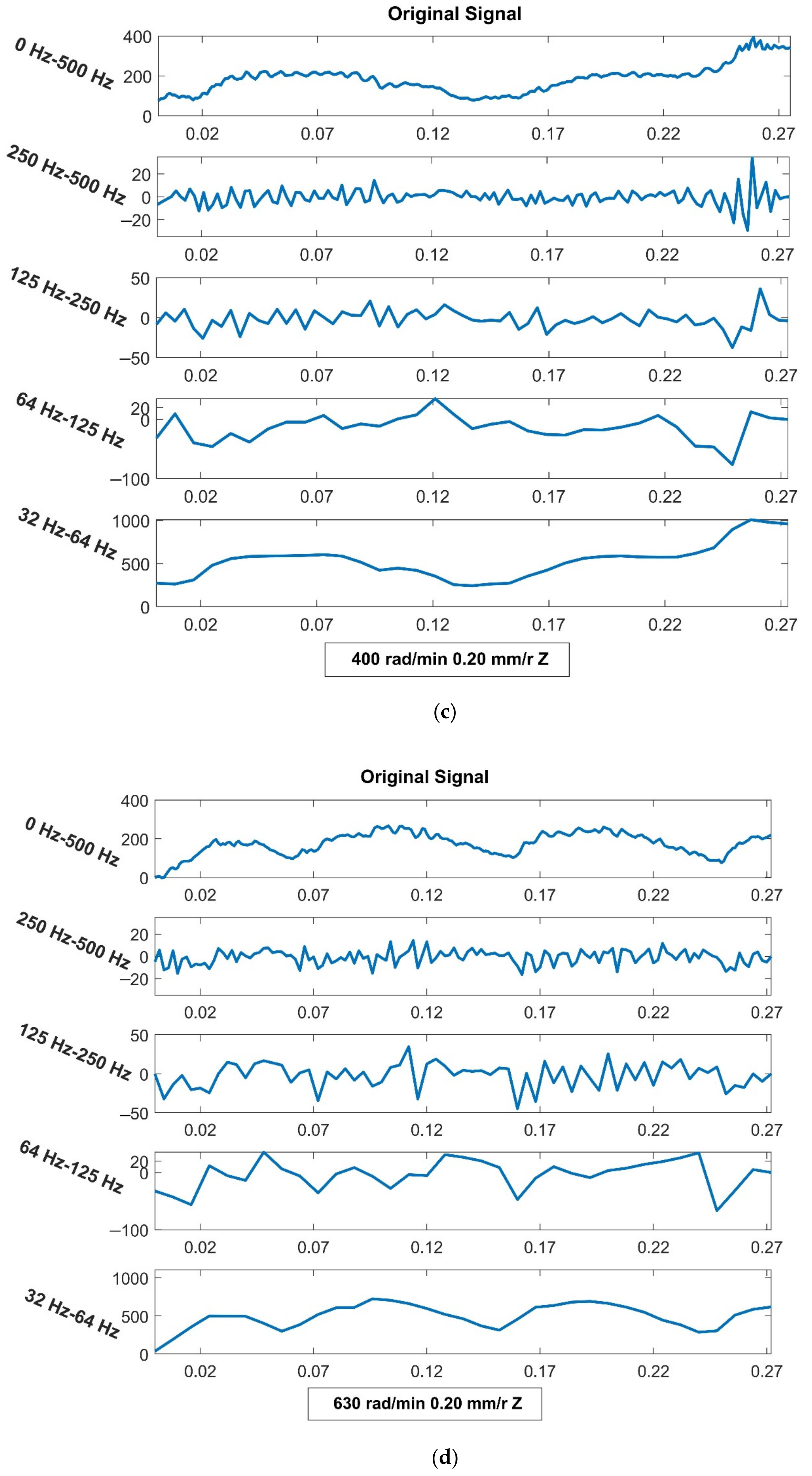 Machines 10 00455 g014b