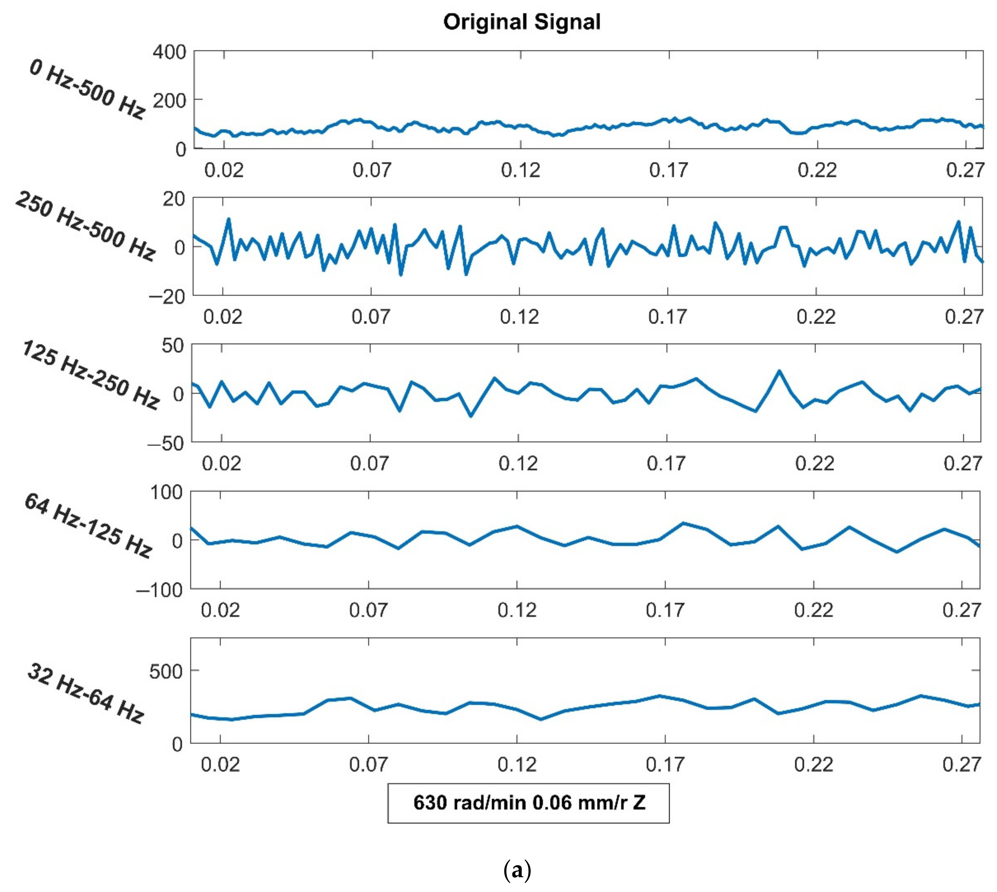 Machines 10 00455 g015a