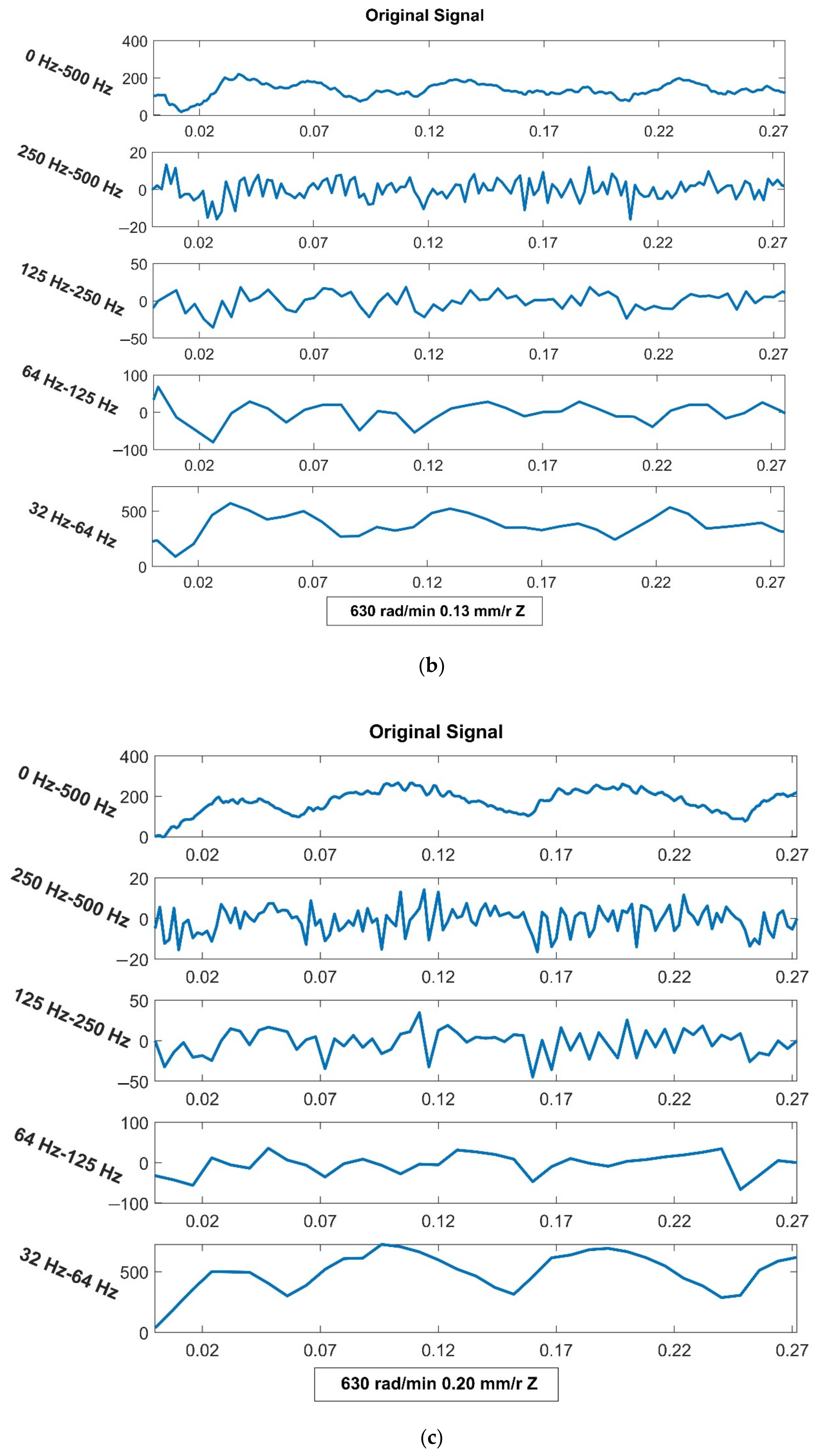 Machines 10 00455 g015b