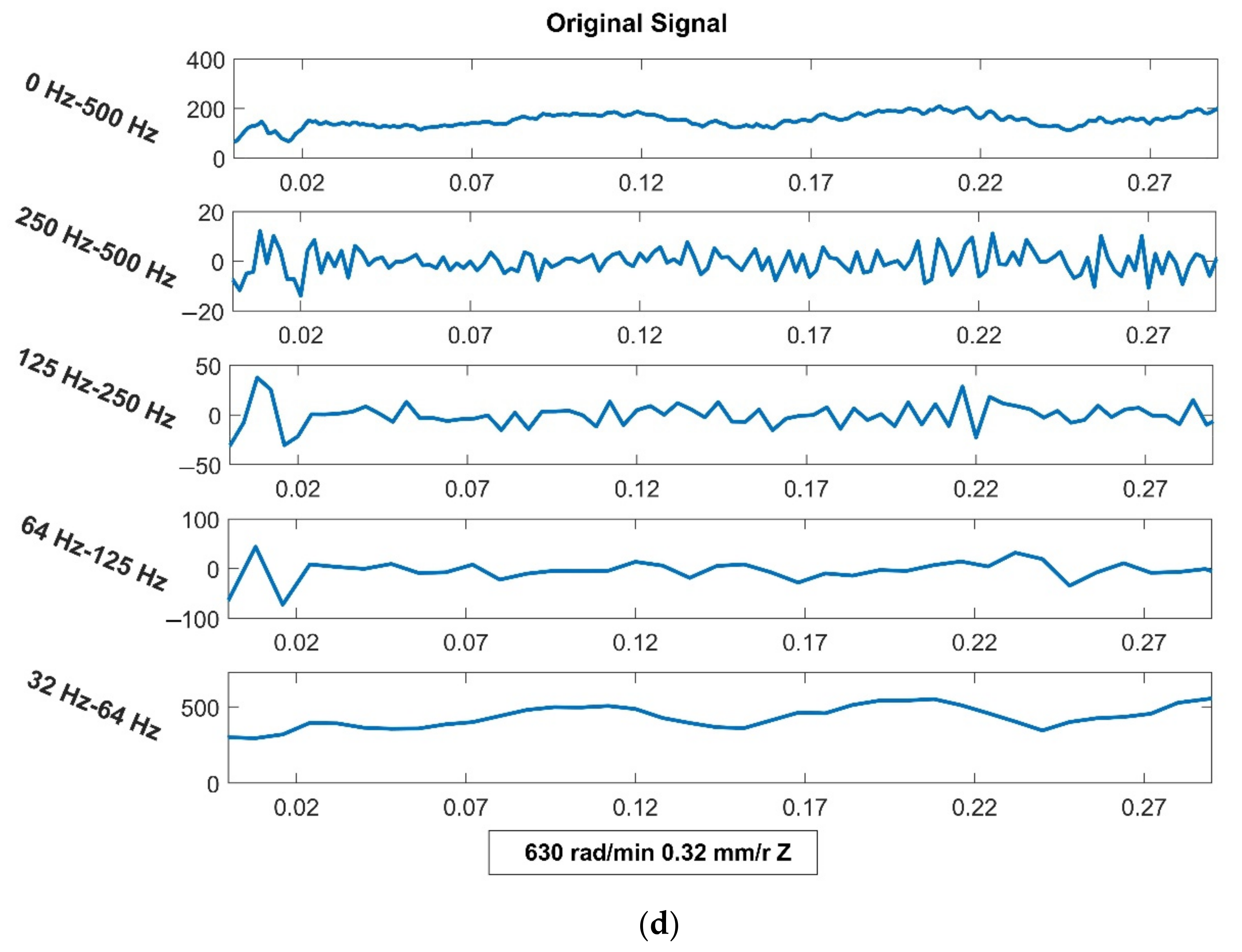 Machines 10 00455 g015c
