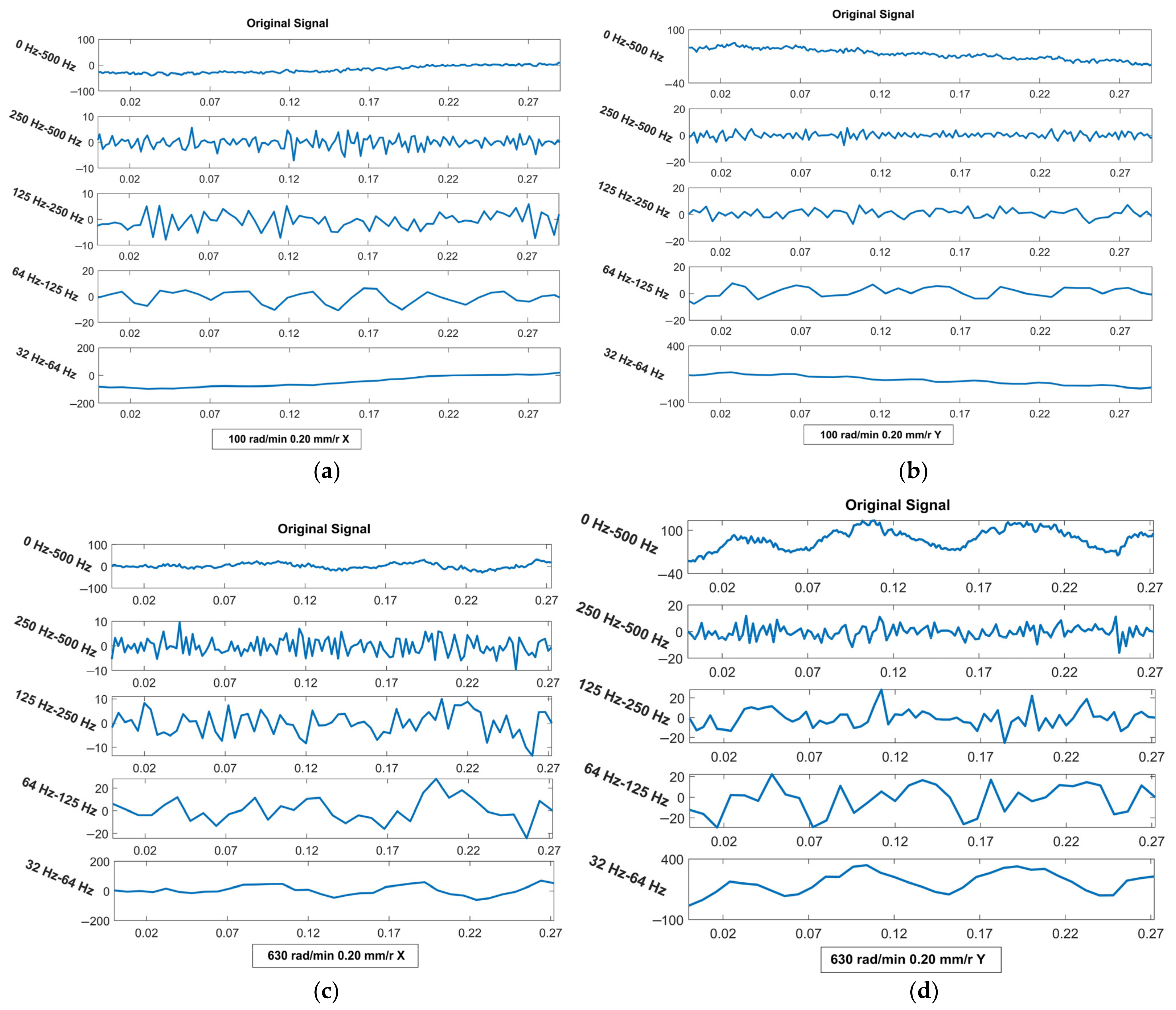 Machines 10 00455 g016