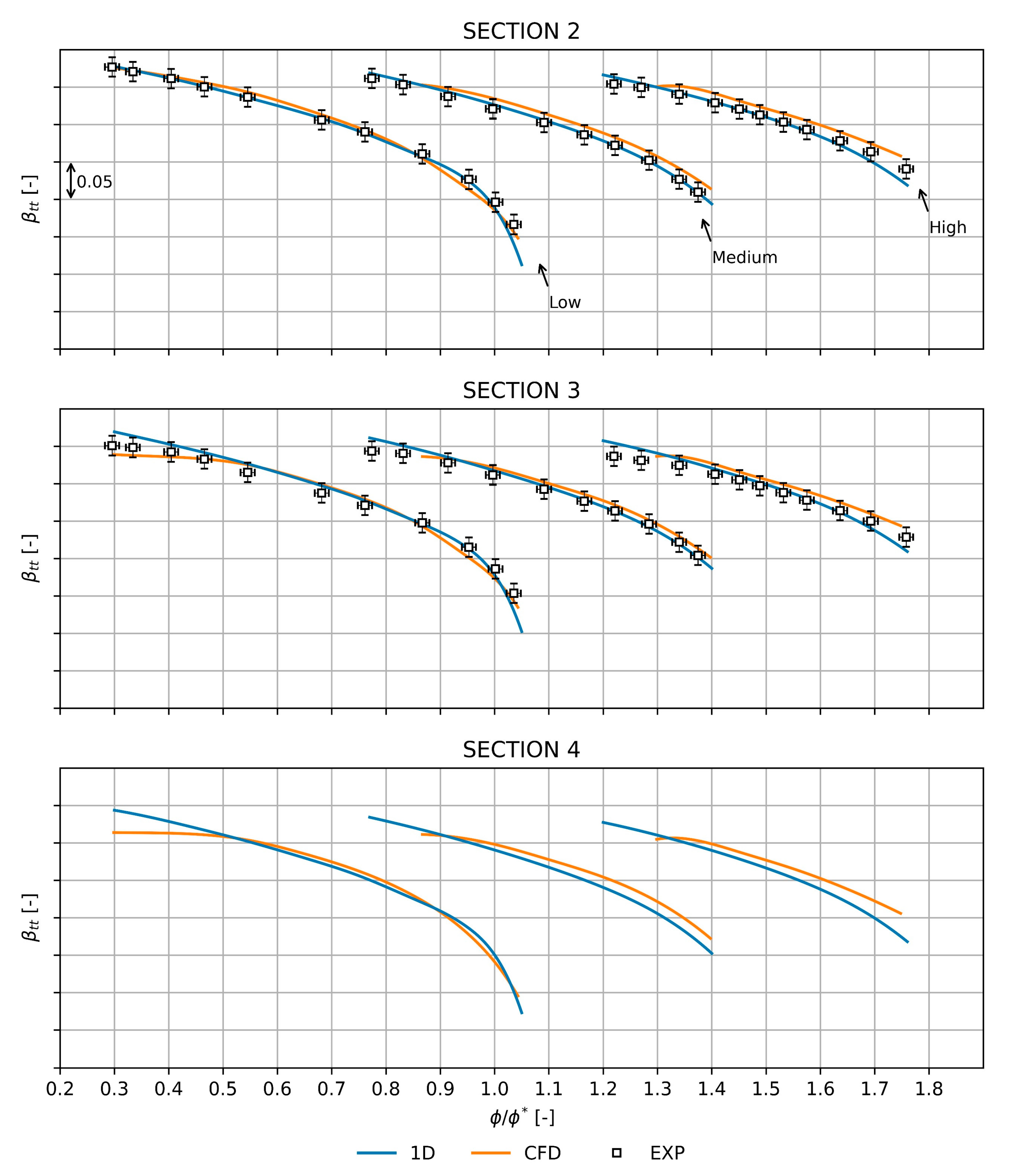 Machines 10 00458 g003