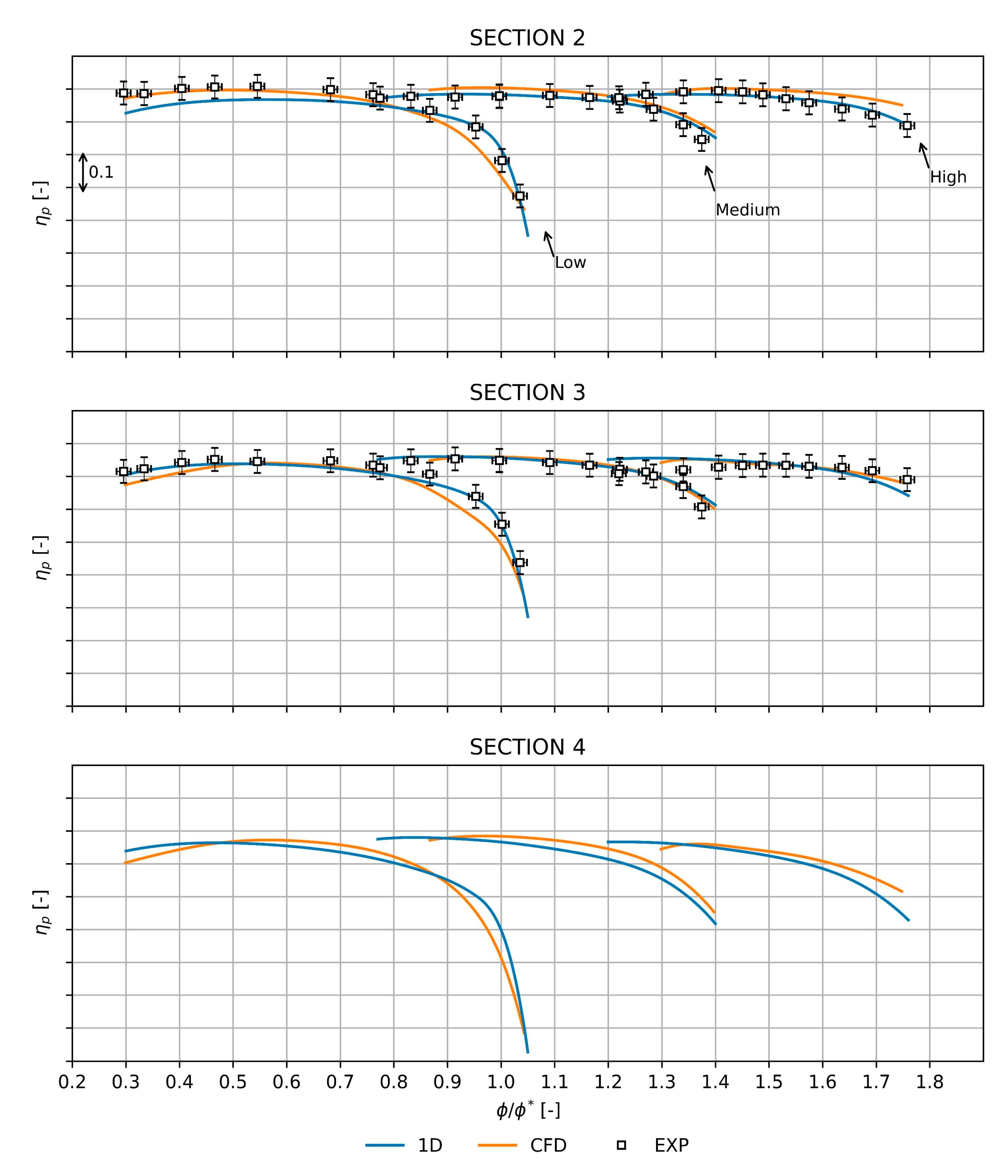 Machines 10 00458 g004