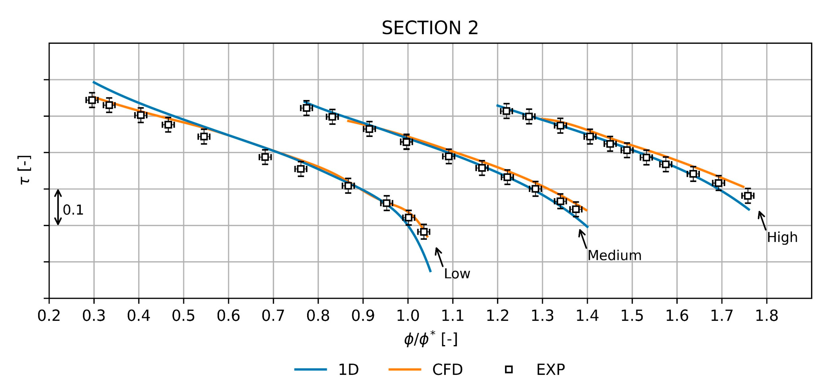 Machines 10 00458 g005