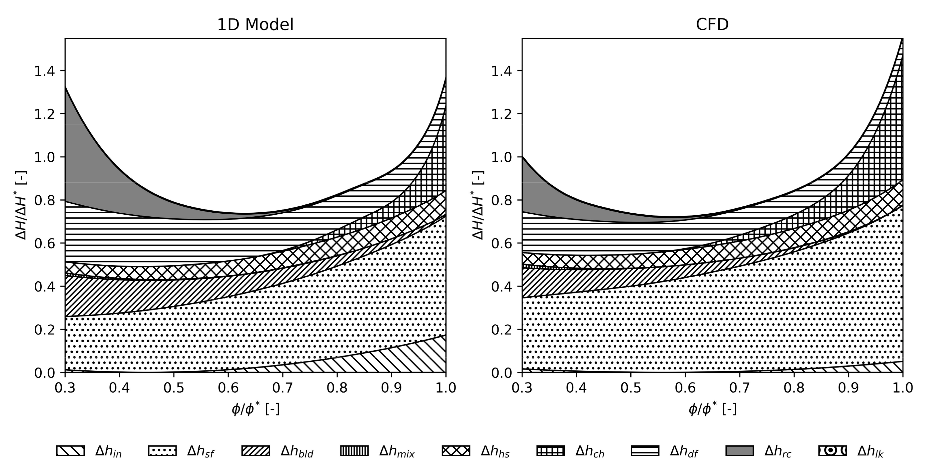 Machines 10 00458 g007