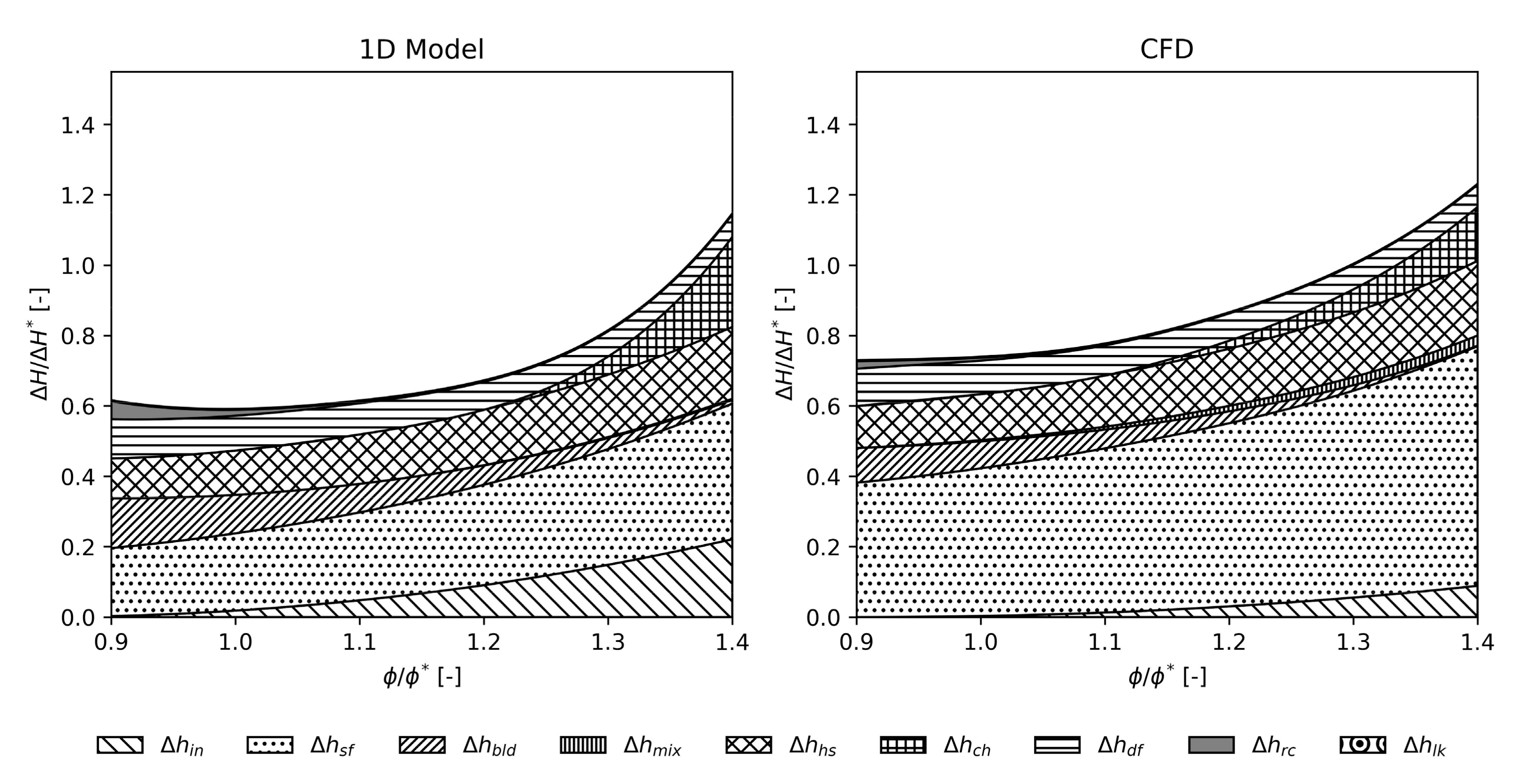 Machines 10 00458 g008