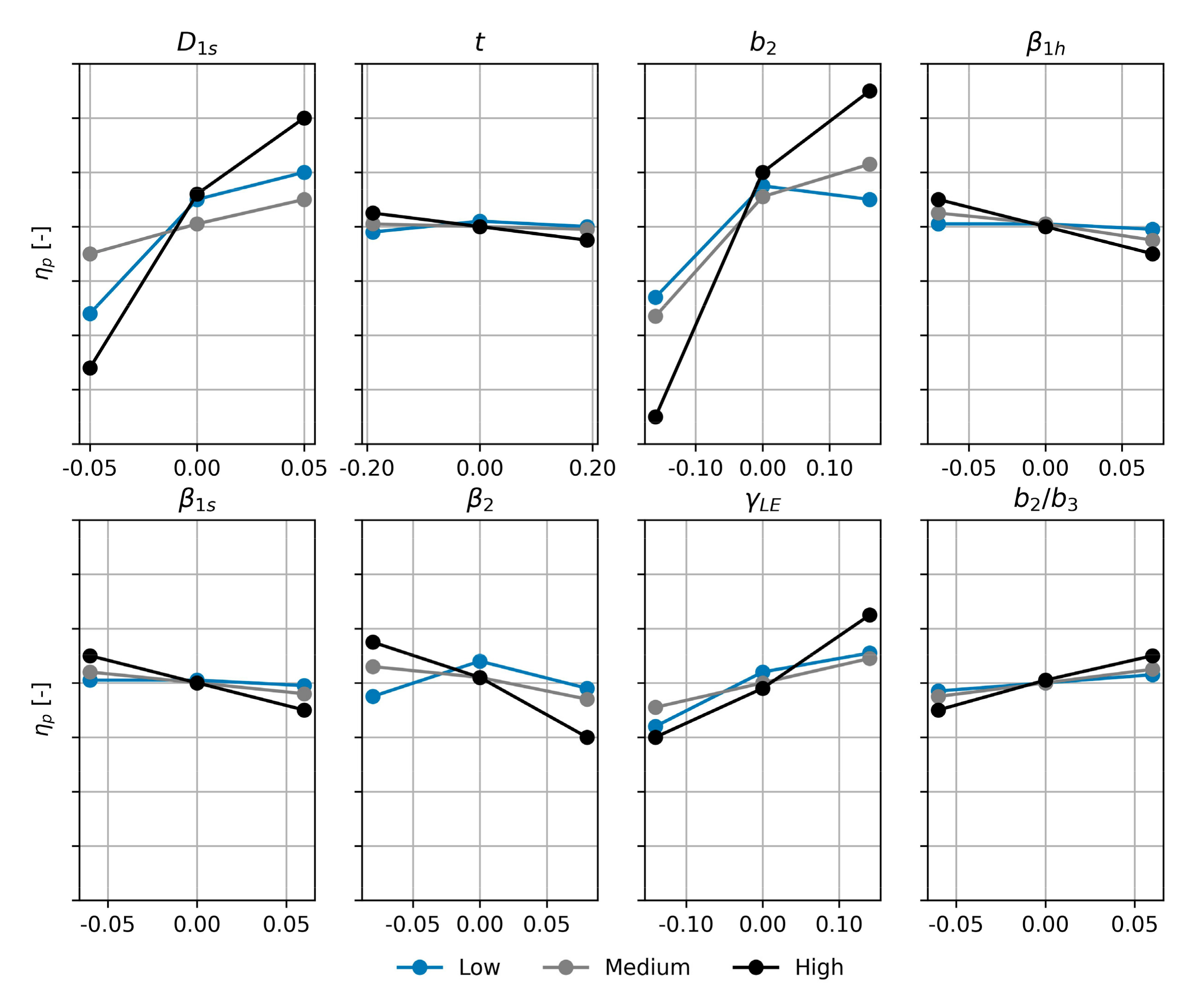 Machines 10 00458 g010