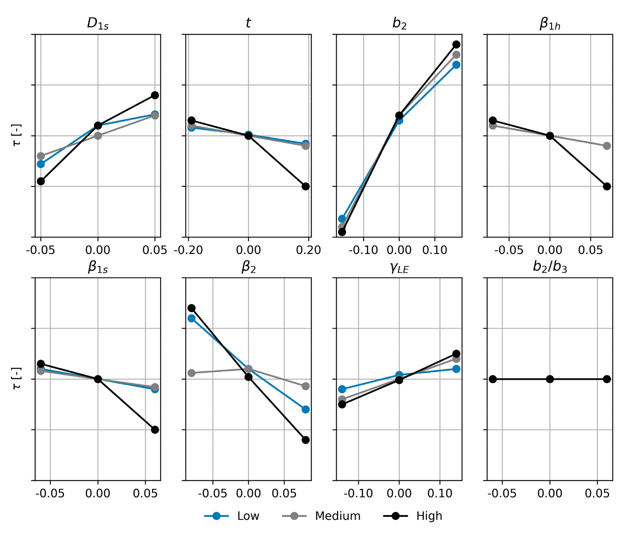 Machines 10 00458 g011