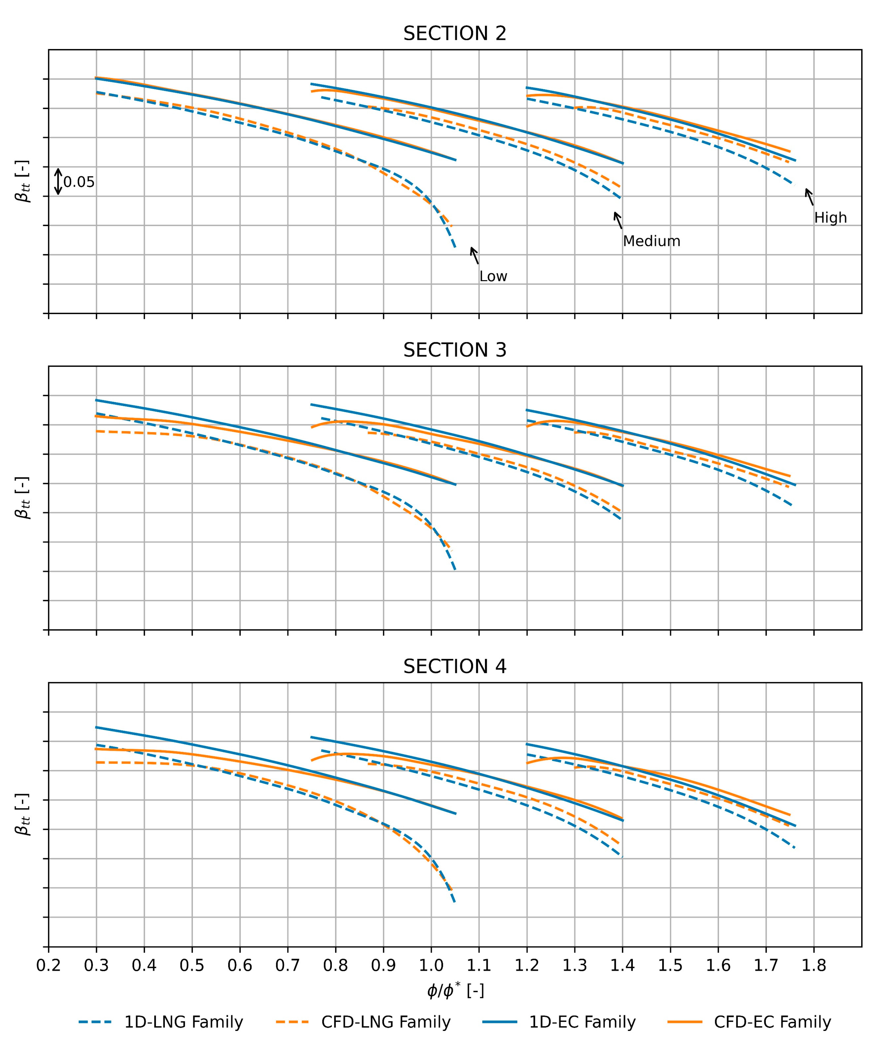 Machines 10 00458 g018